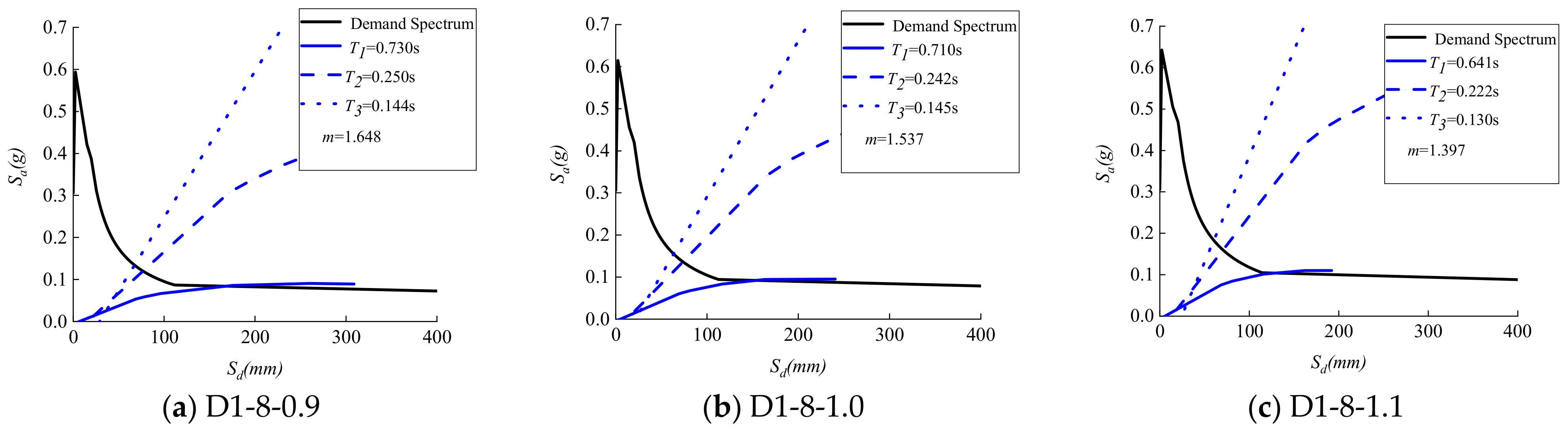 Buildings 14 01619 g021