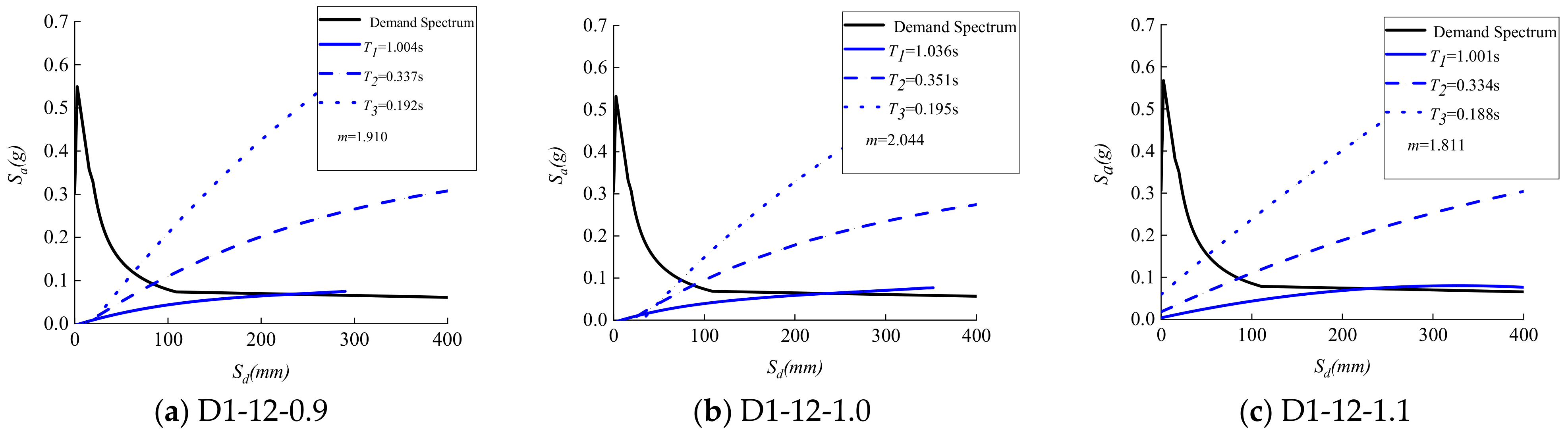 Buildings 14 01619 g022