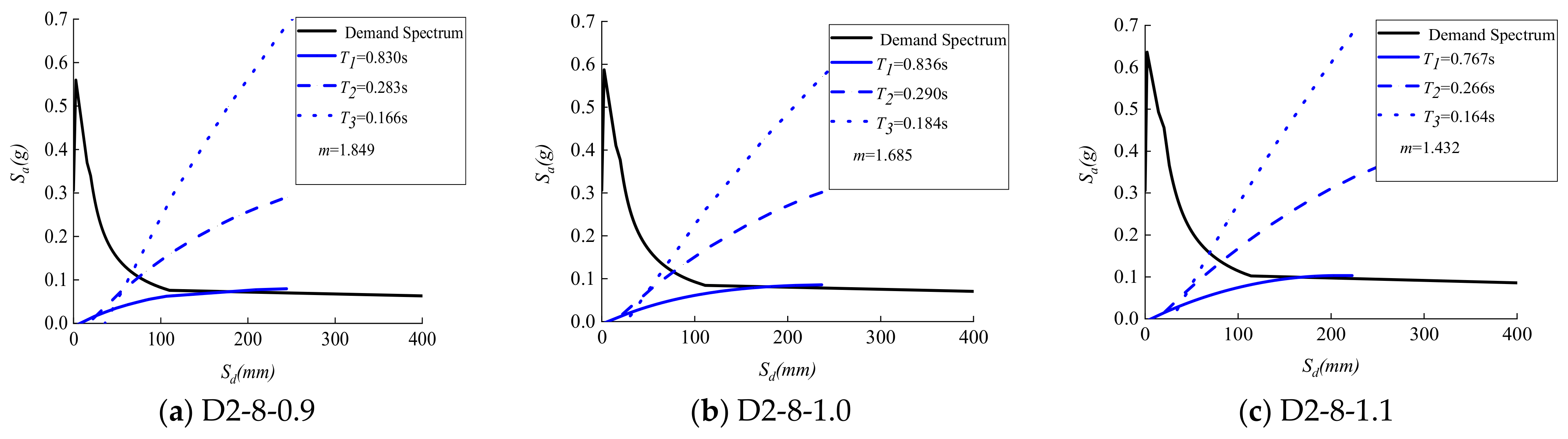 Buildings 14 01619 g024