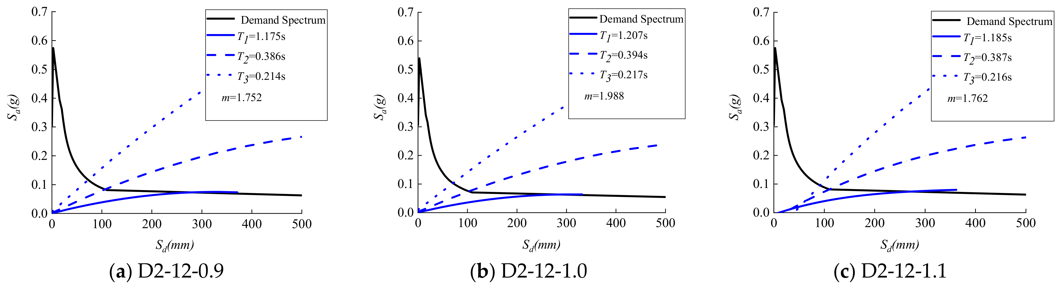 Buildings 14 01619 g025