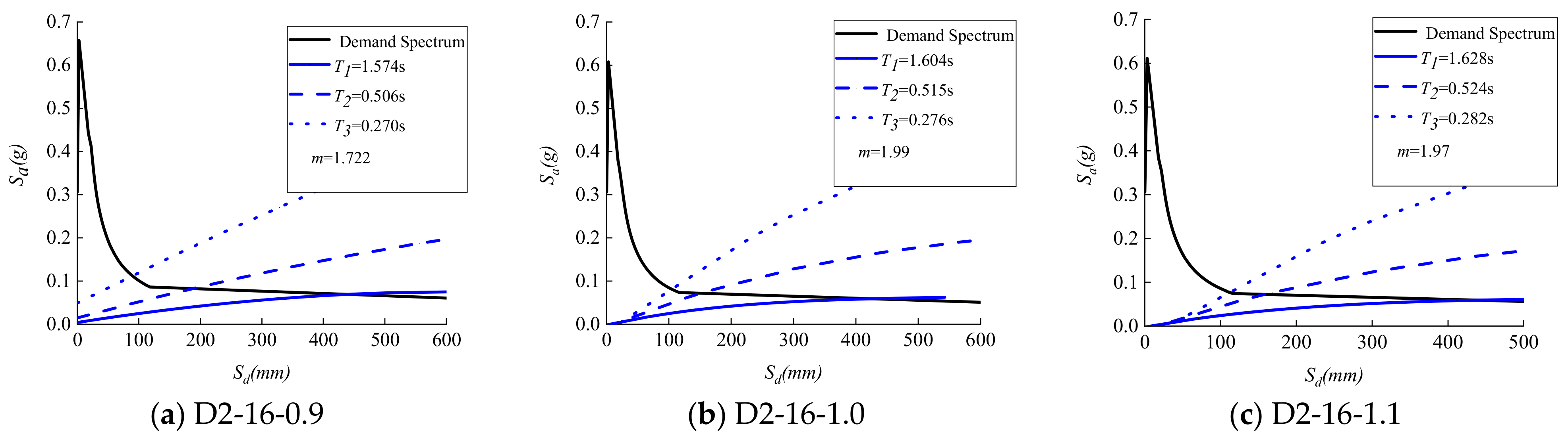 Buildings 14 01619 g026