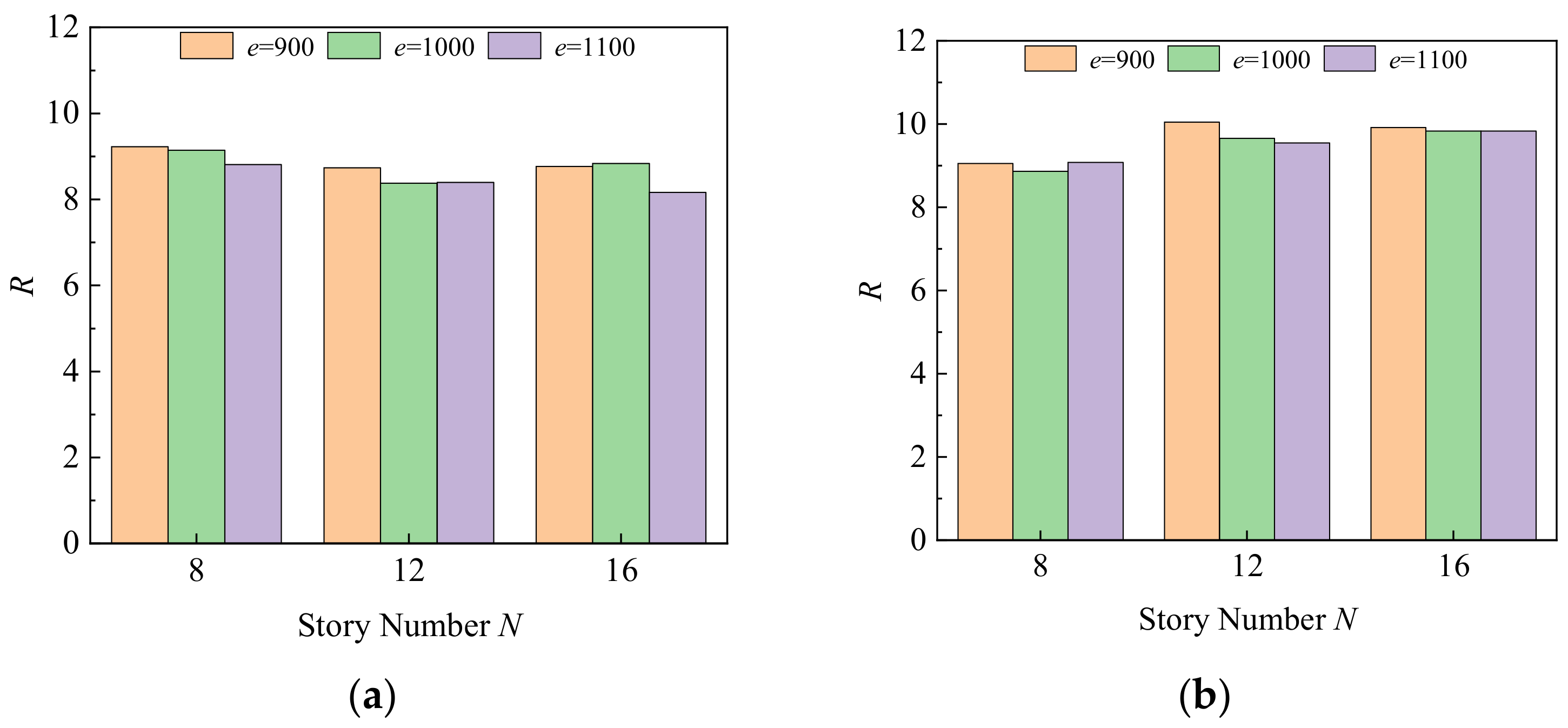 Buildings 14 01619 g027
