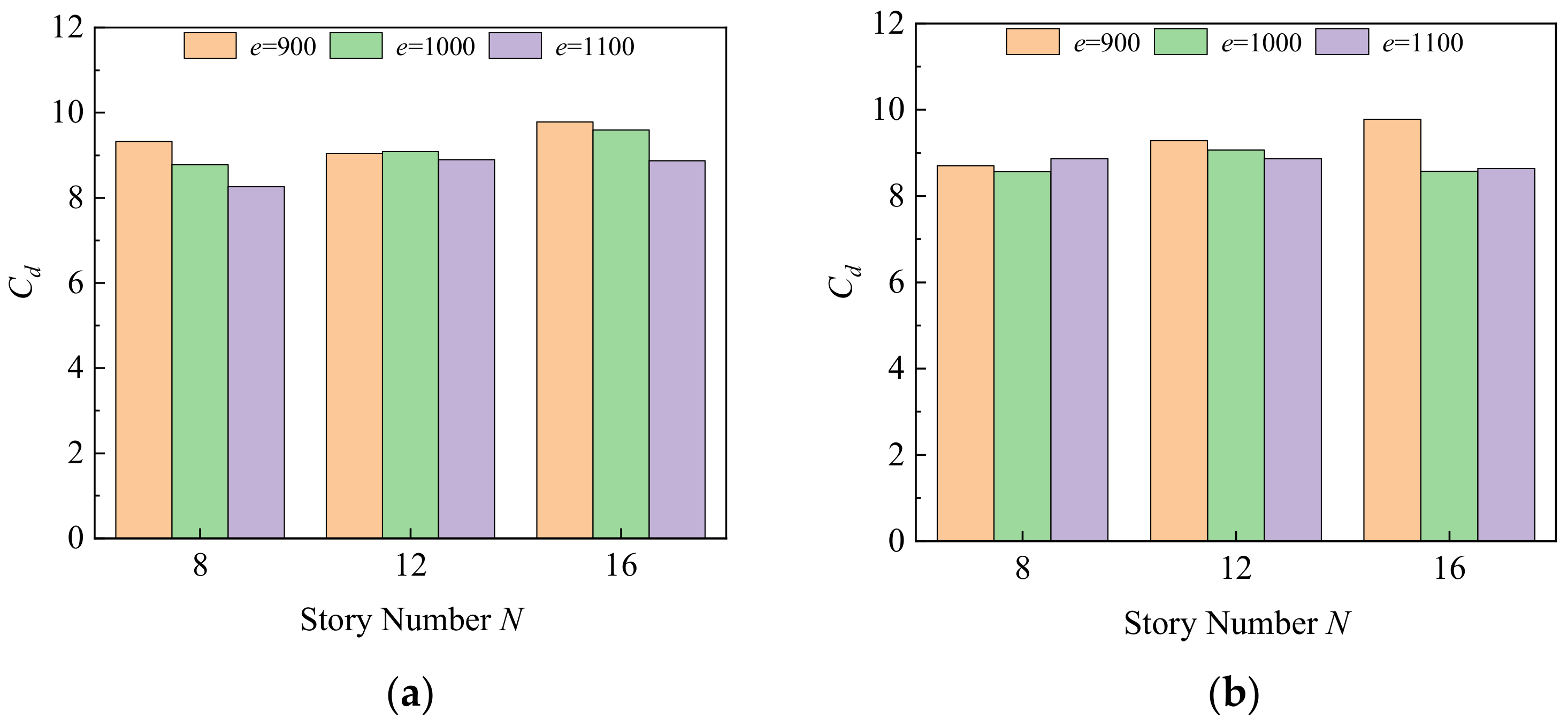 Buildings 14 01619 g028