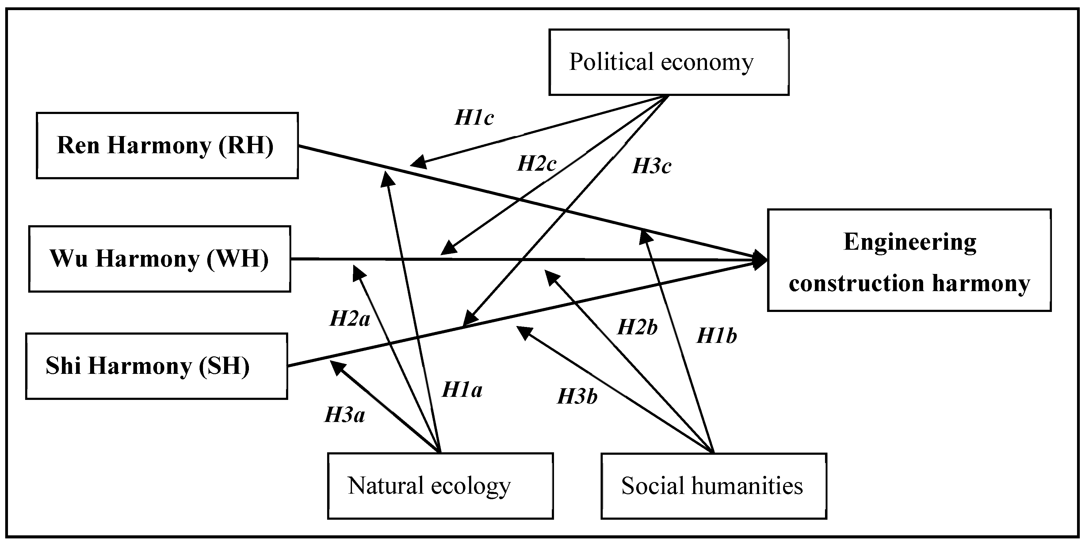 Buildings 14 01620 g002