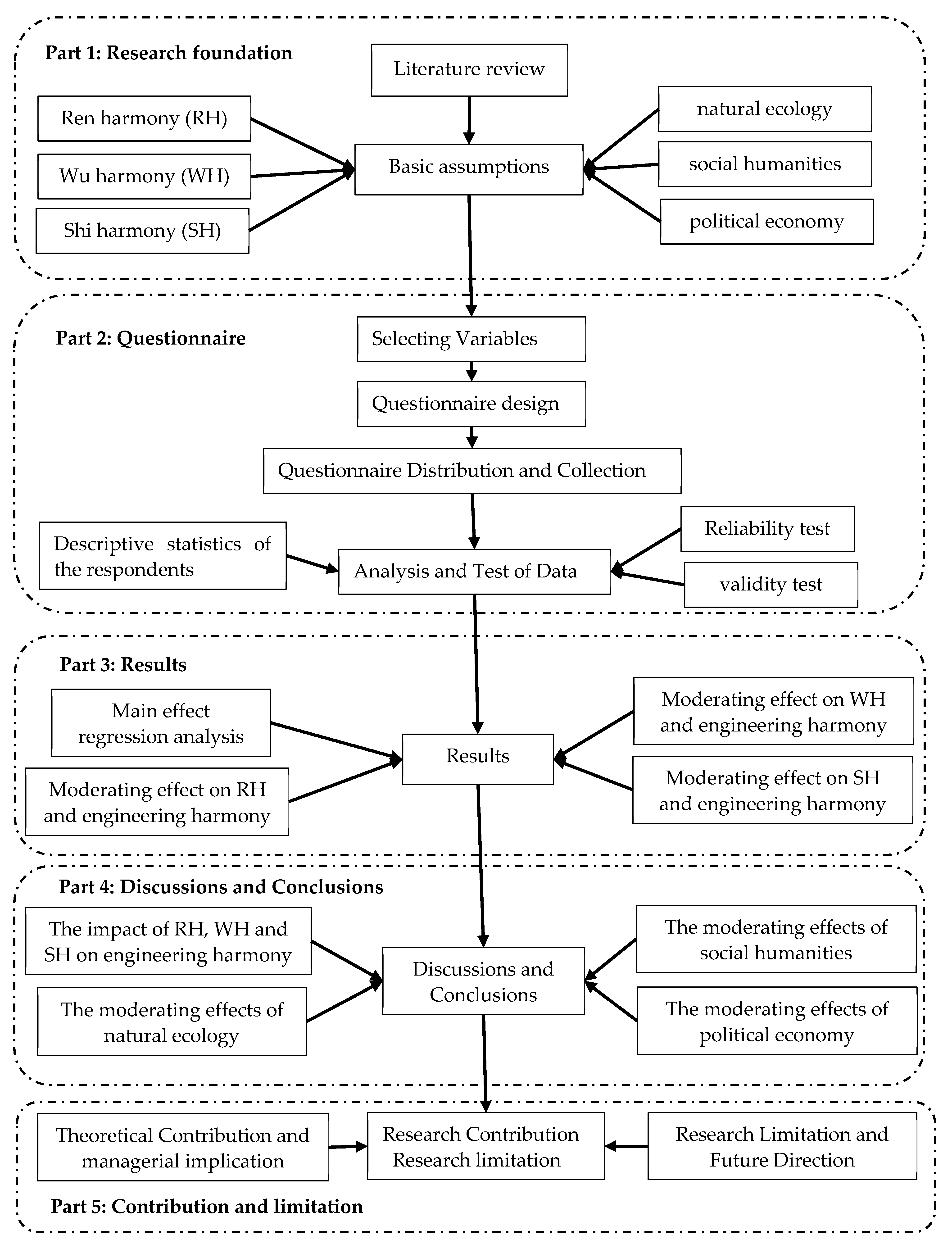 Buildings 14 01620 g003