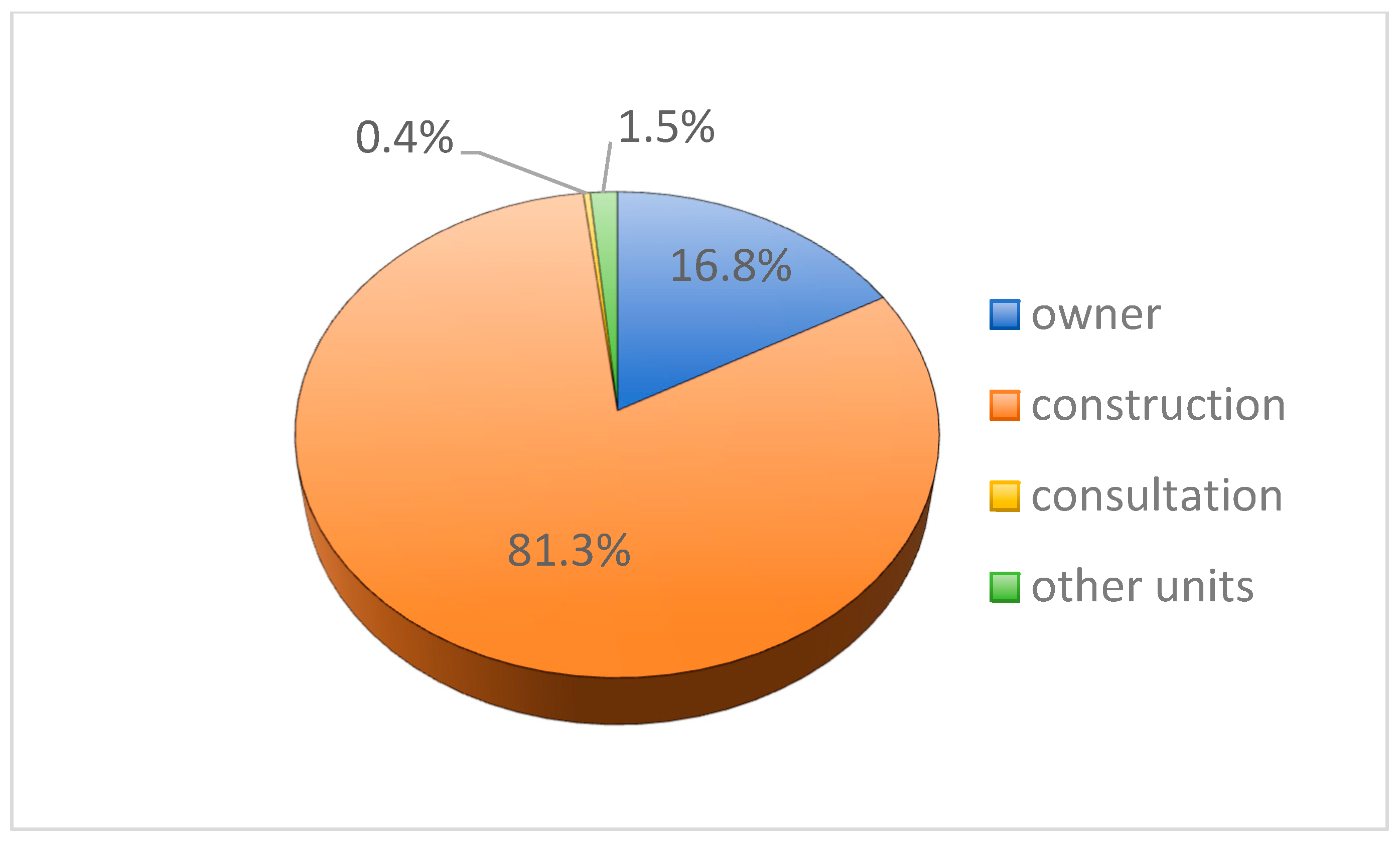 Buildings 14 01620 g006