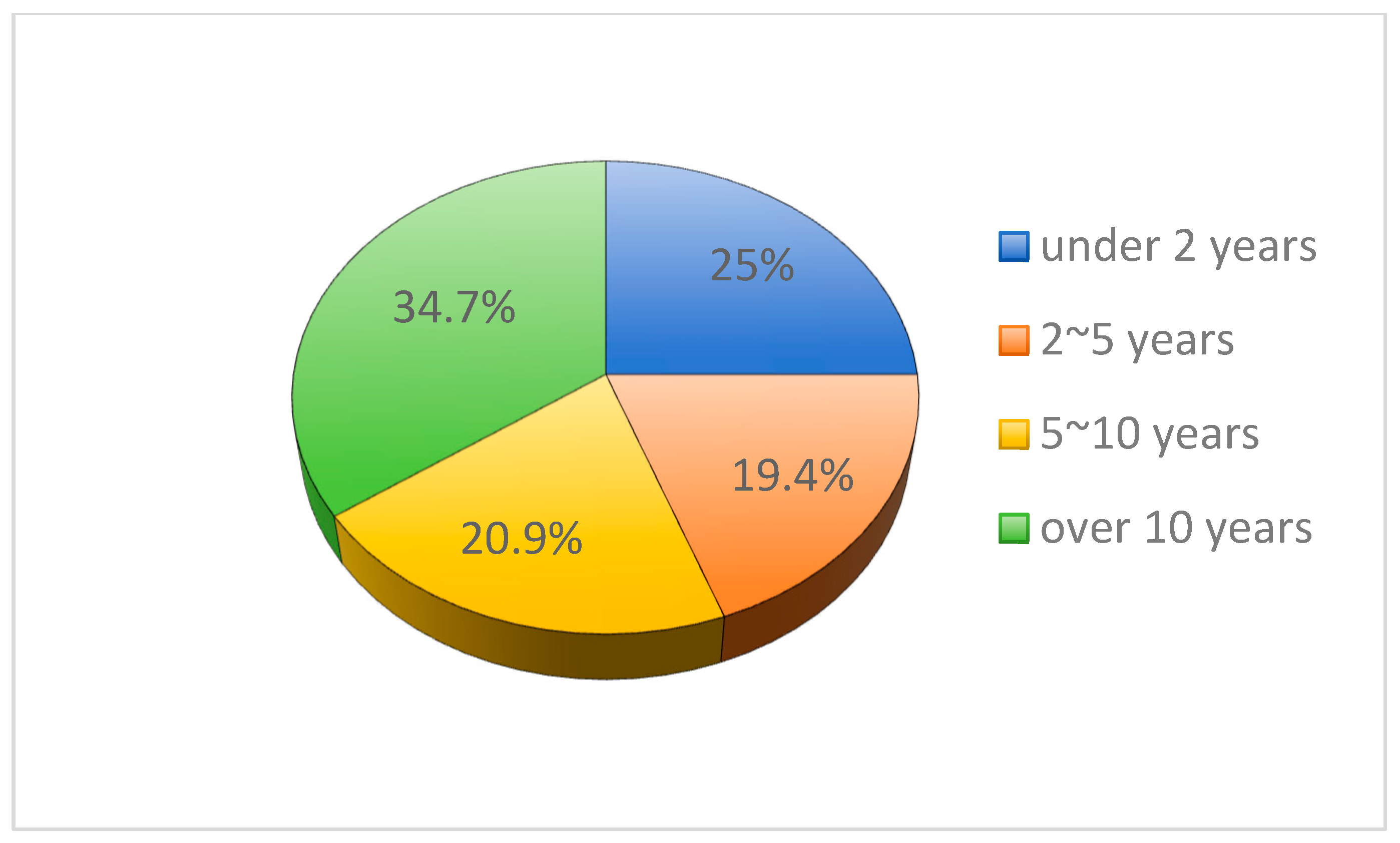 Buildings 14 01620 g007