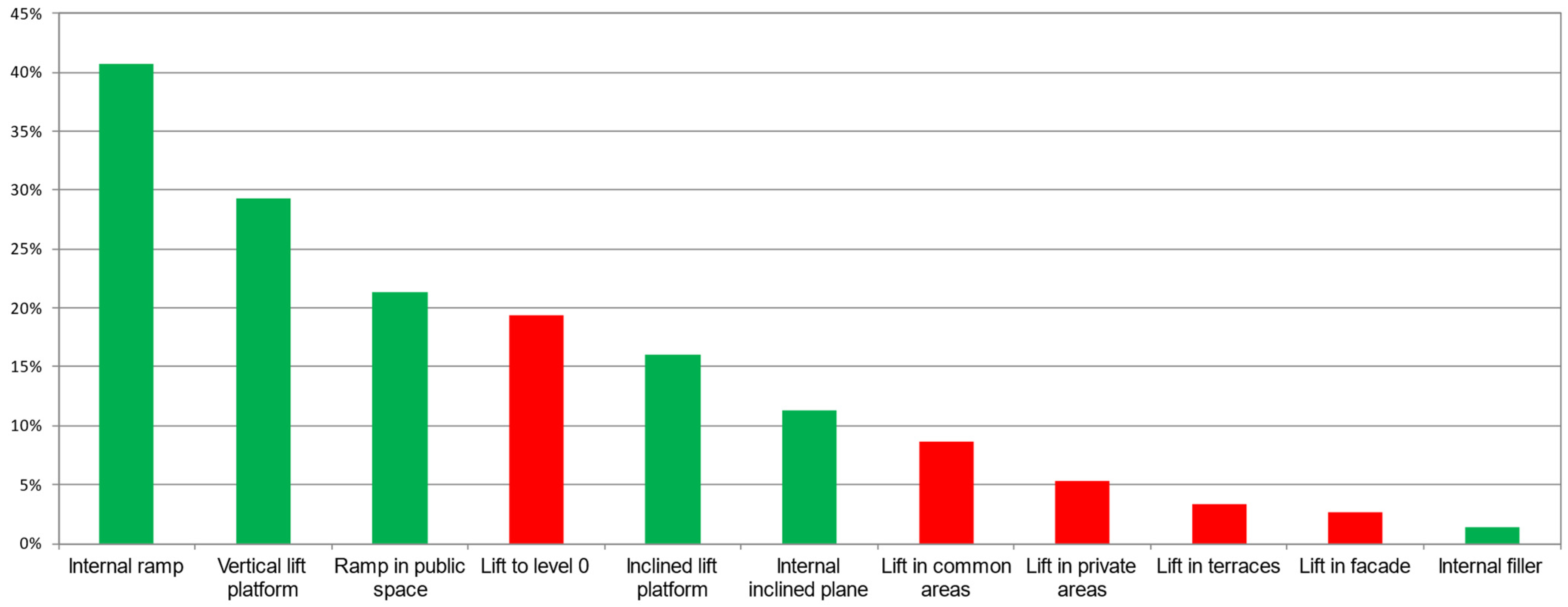 Buildings 14 01621 g005