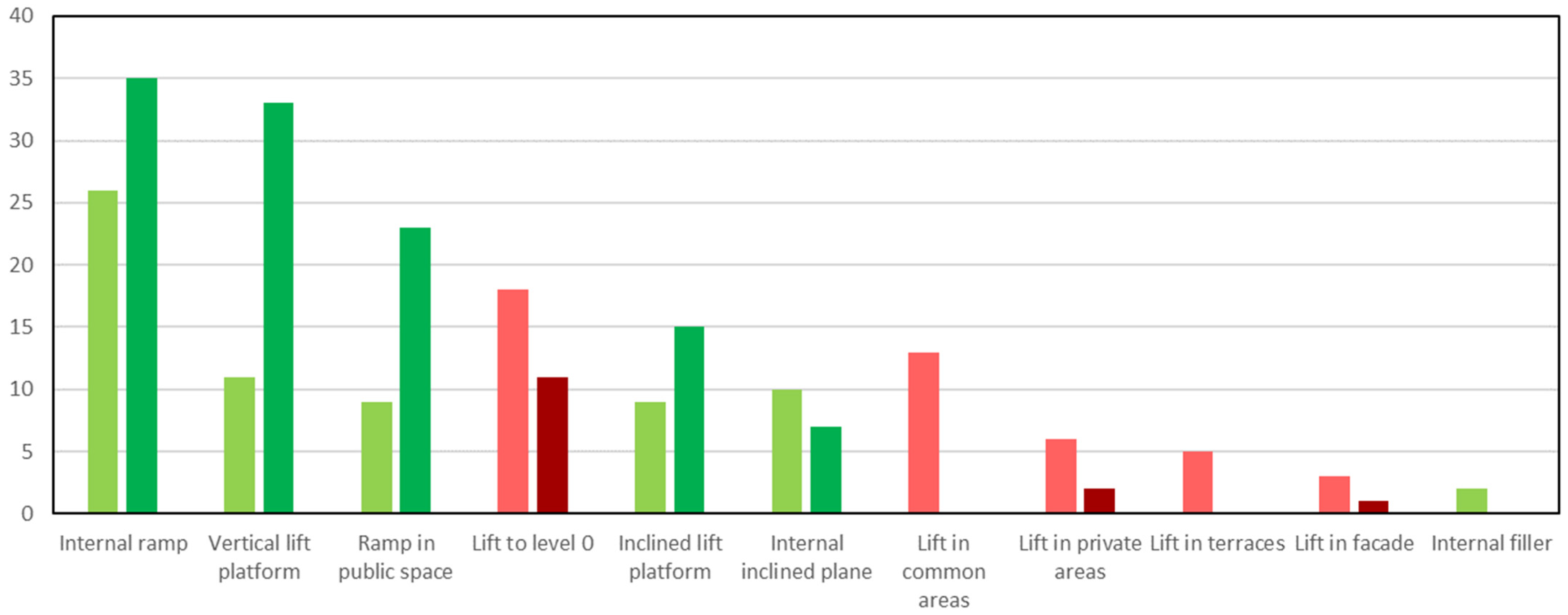 Buildings 14 01621 g009