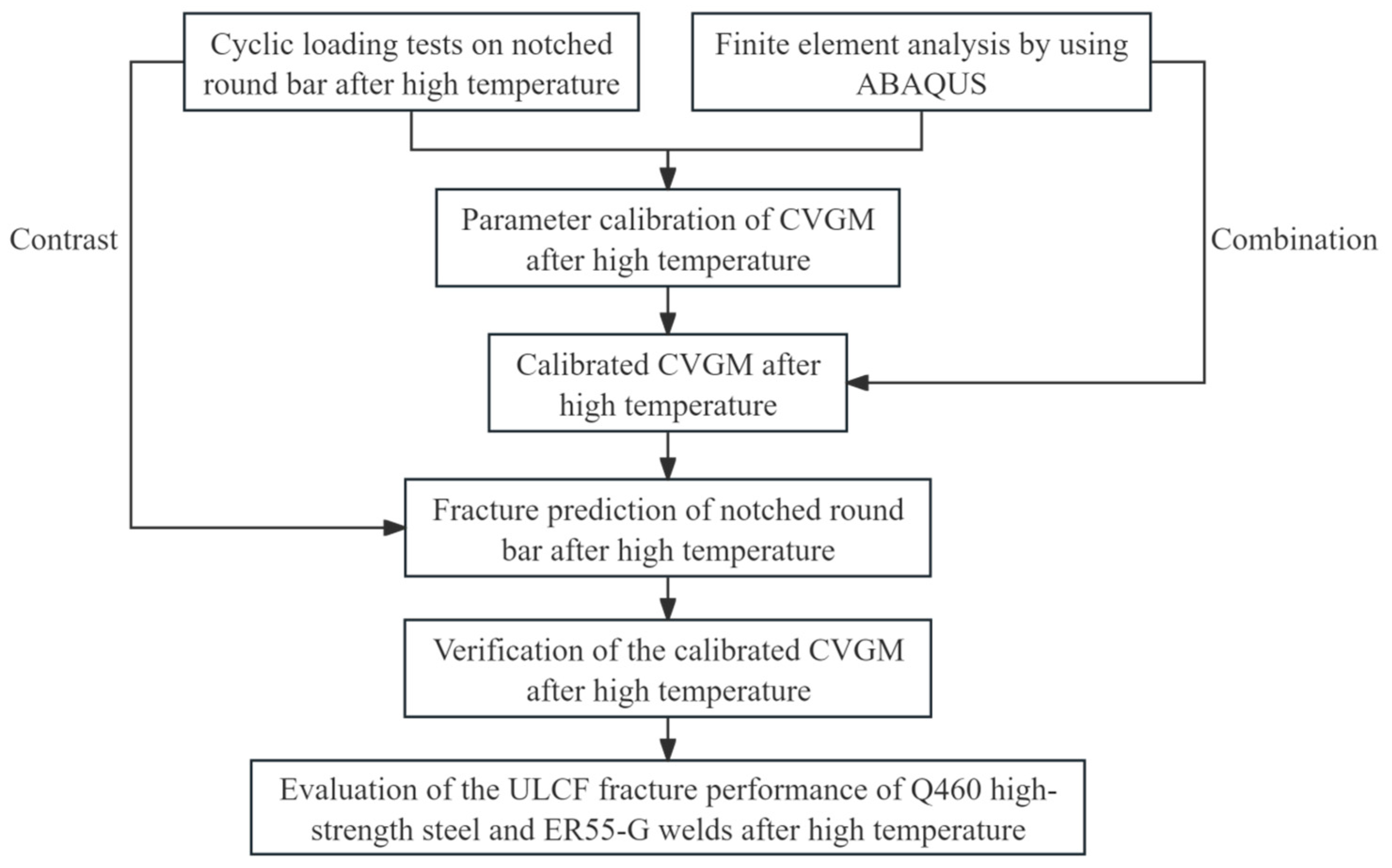 Buildings 14 01622 g001