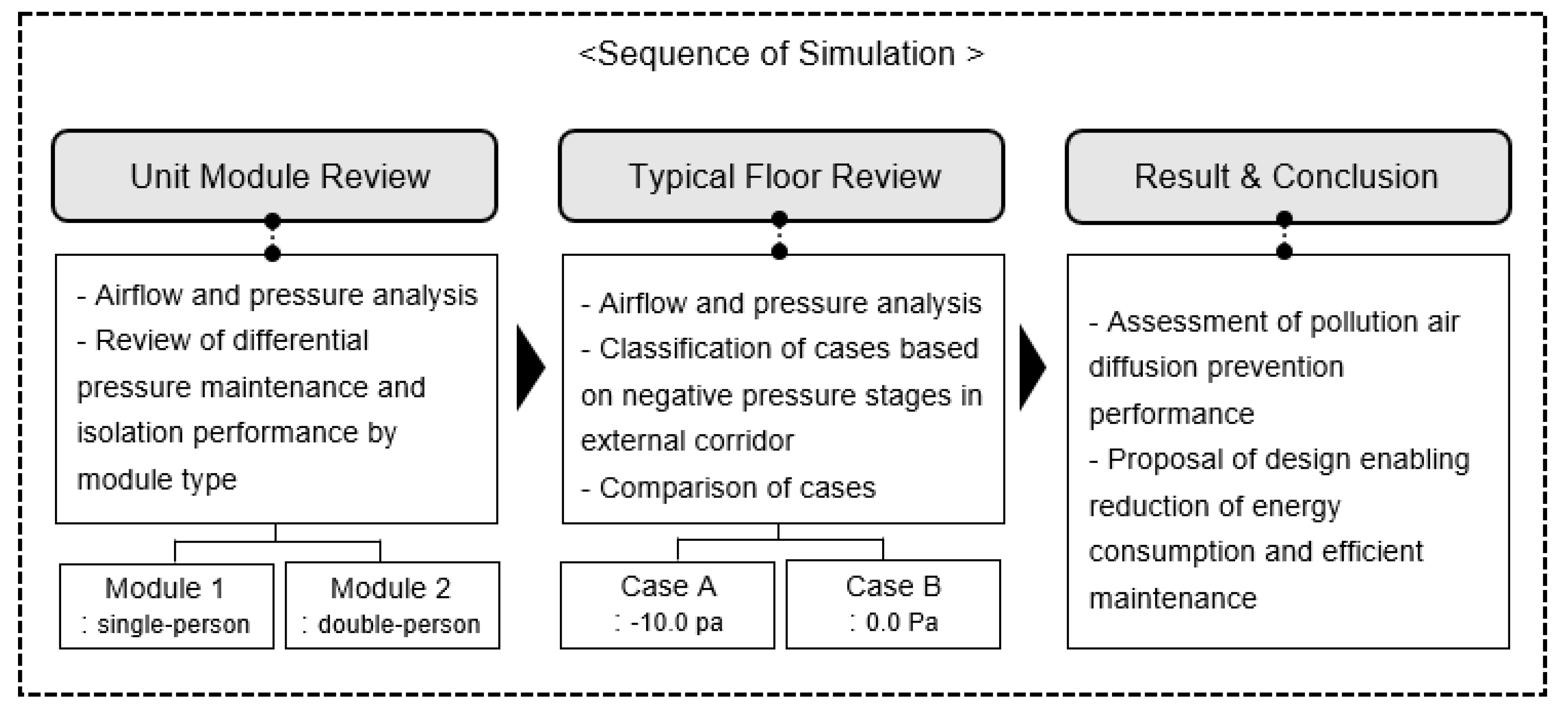 Buildings 14 01623 g001