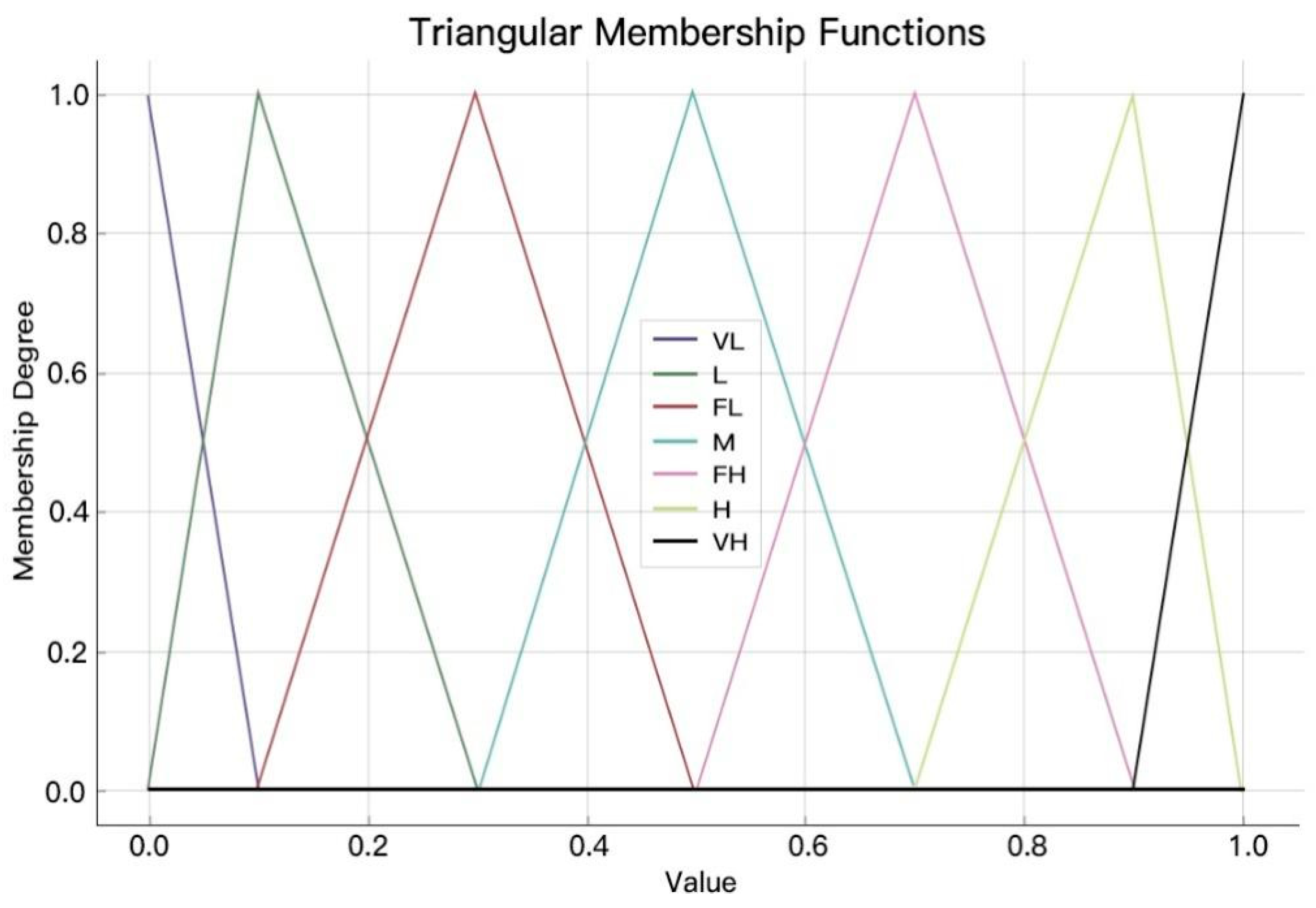 Buildings 14 01624 g002