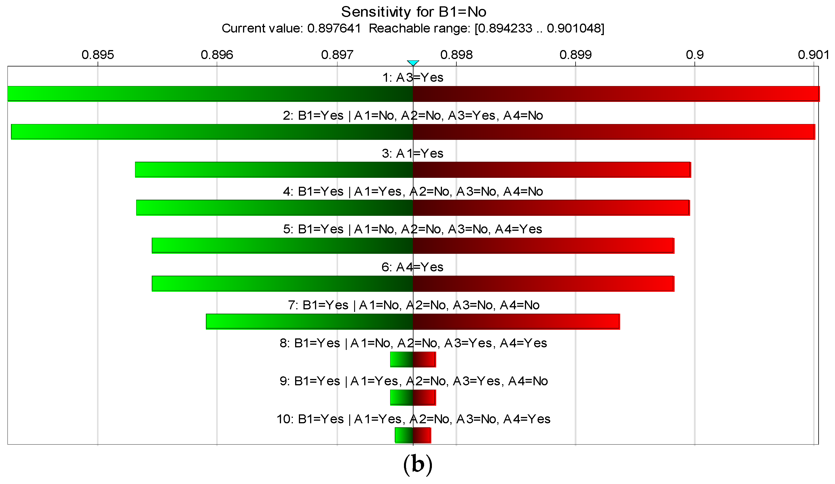 Buildings 14 01624 g009b