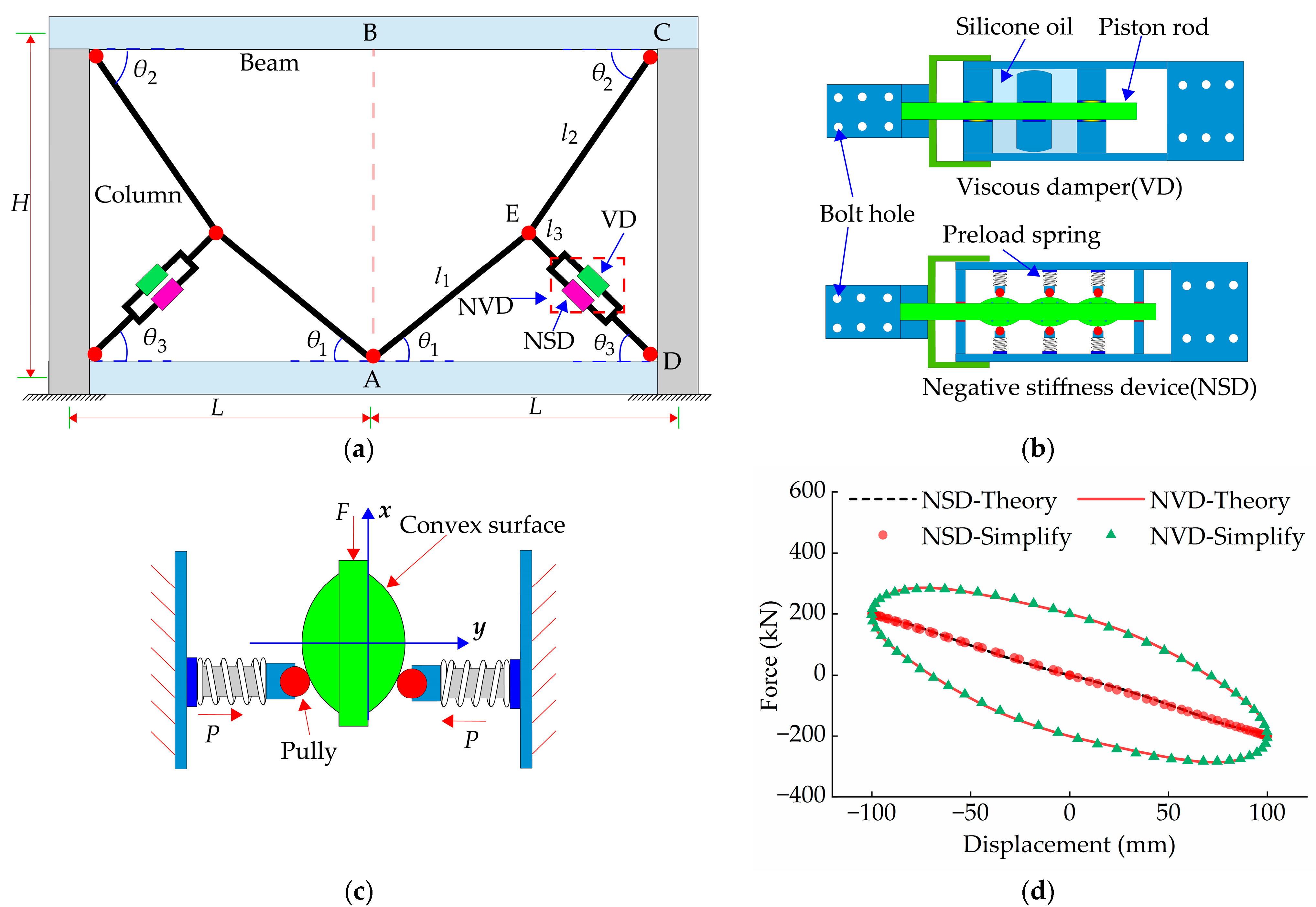 Buildings 14 01625 g001
