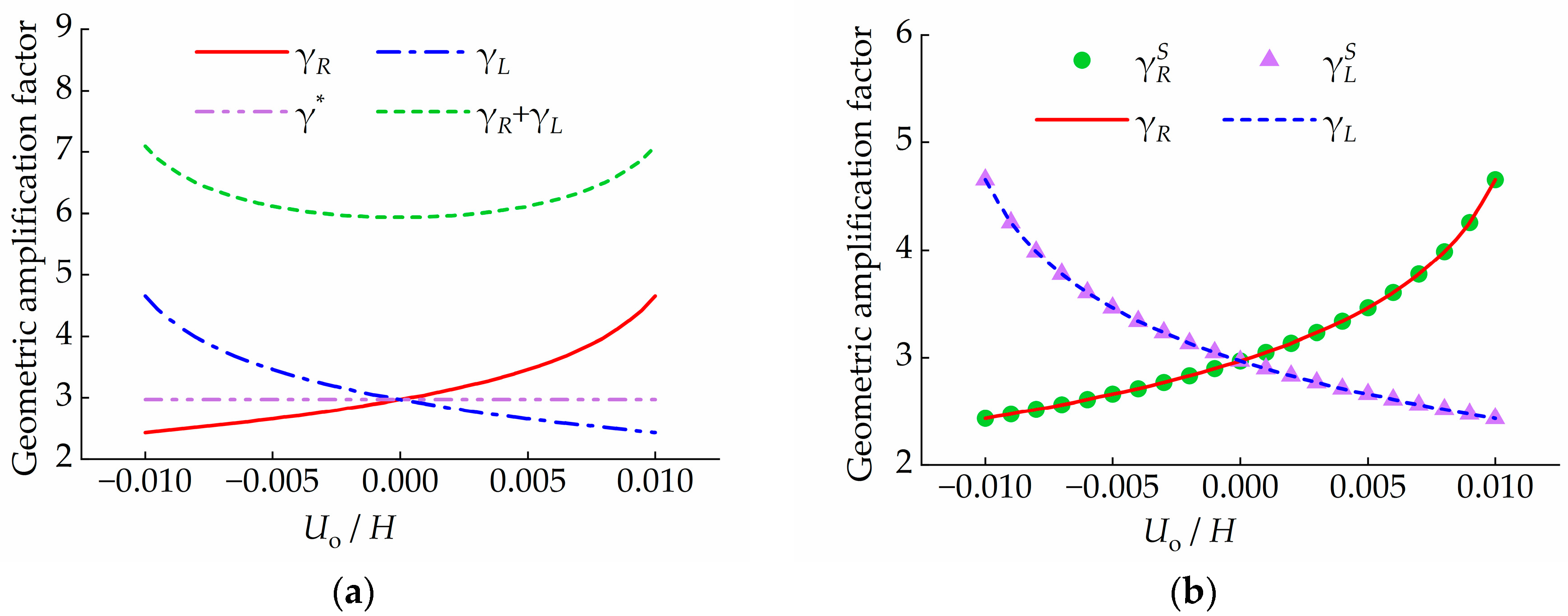 Buildings 14 01625 g003
