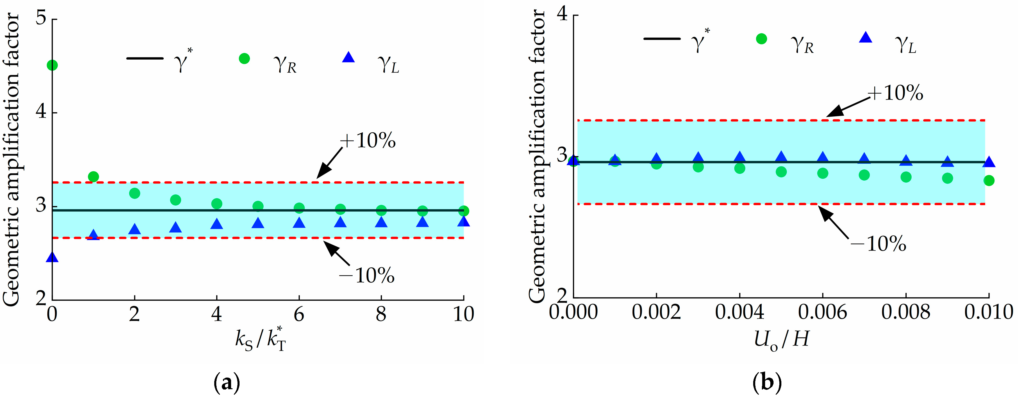 Buildings 14 01625 g007a