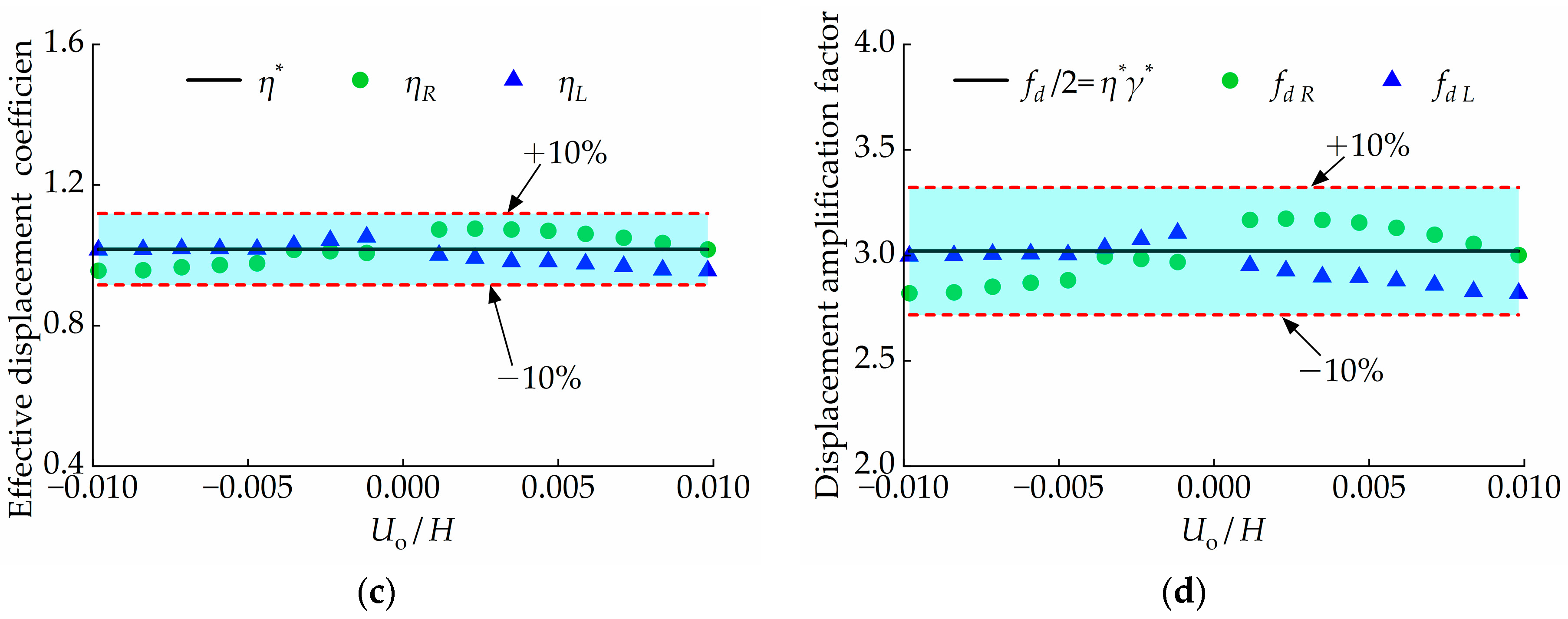 Buildings 14 01625 g007b