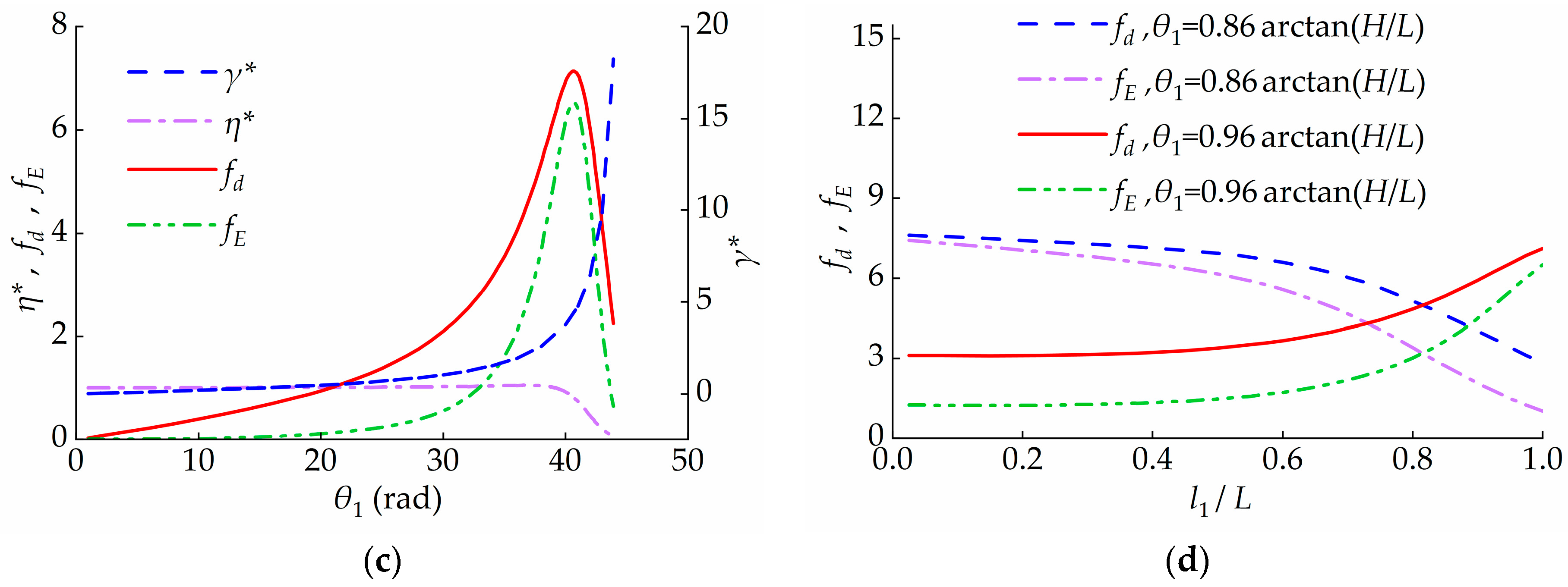 Buildings 14 01625 g009b