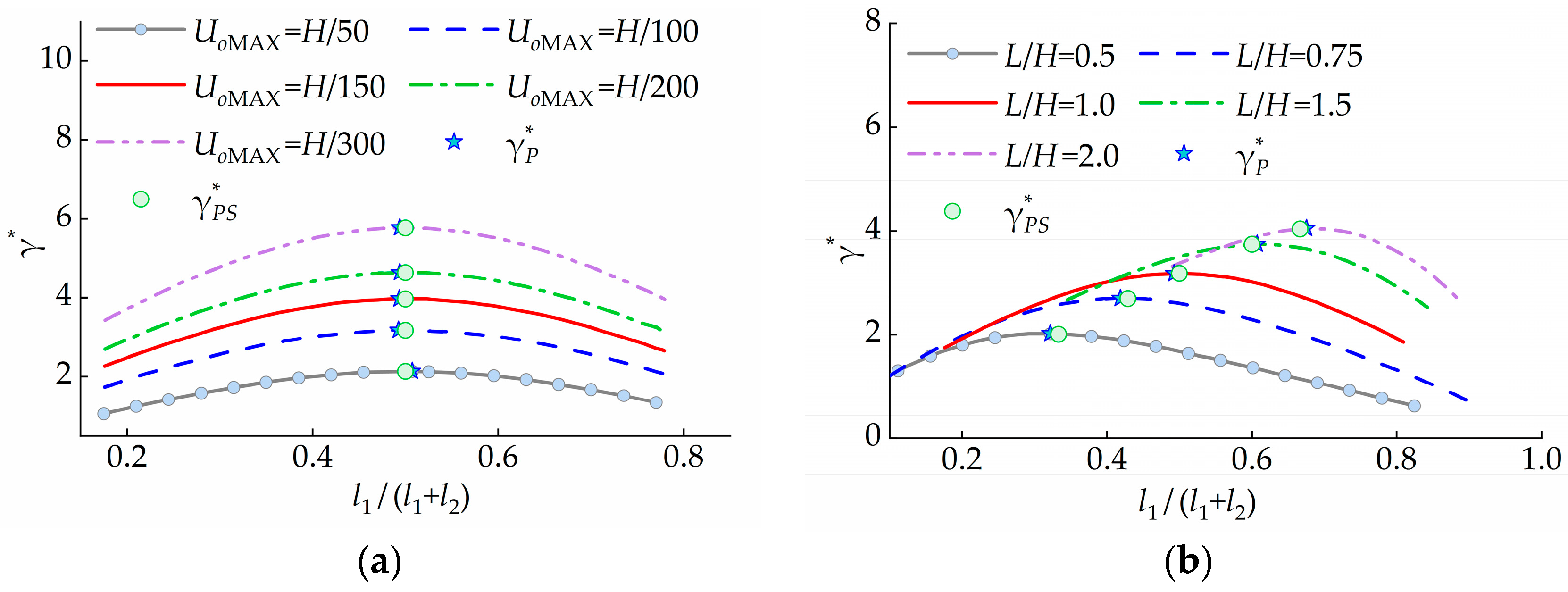 Buildings 14 01625 g010