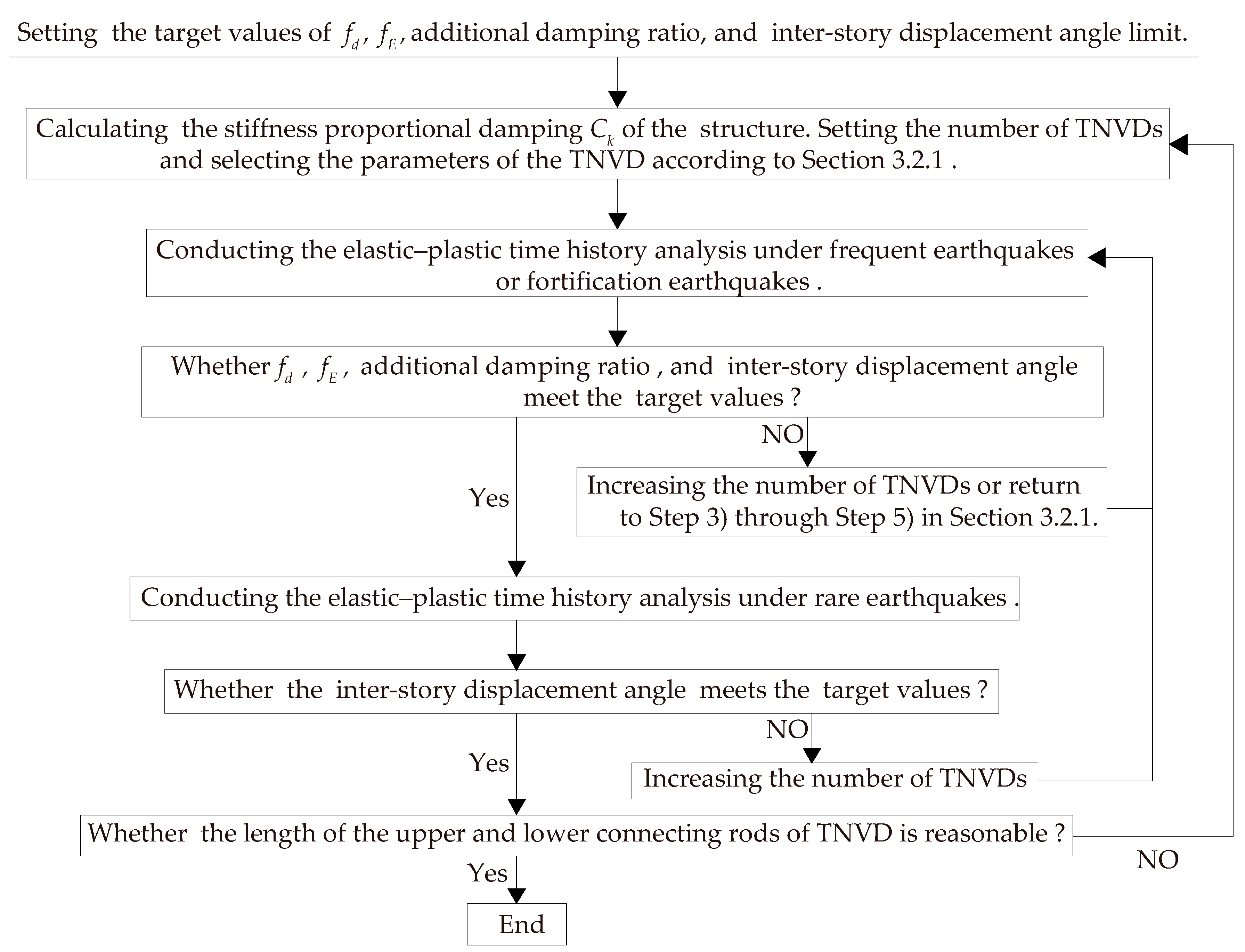 Buildings 14 01625 g013