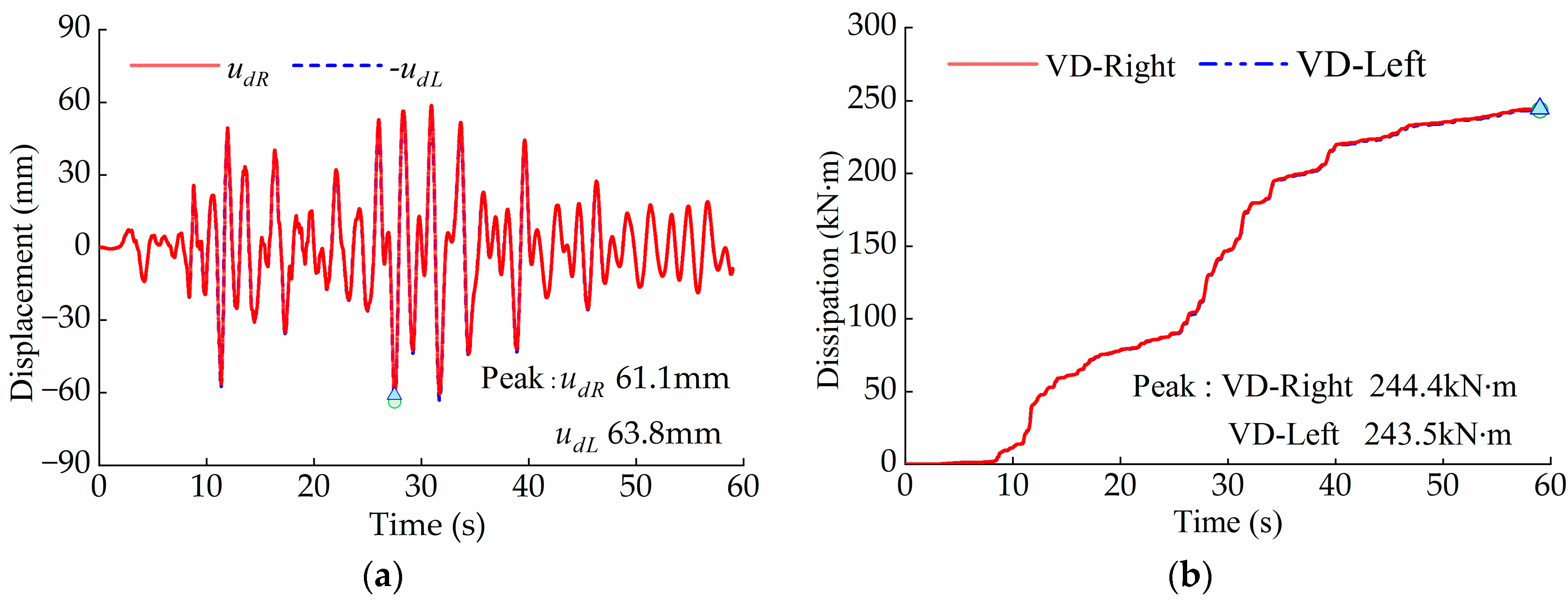 Buildings 14 01625 g016