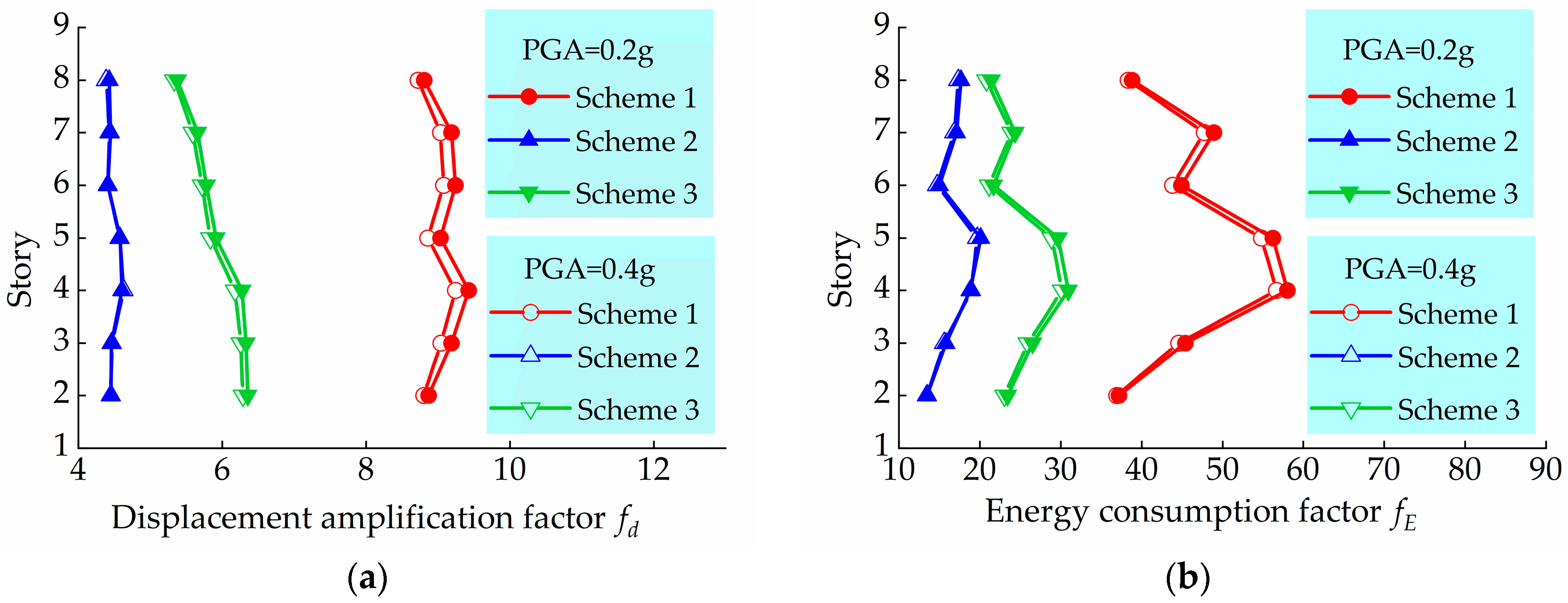 Buildings 14 01625 g018