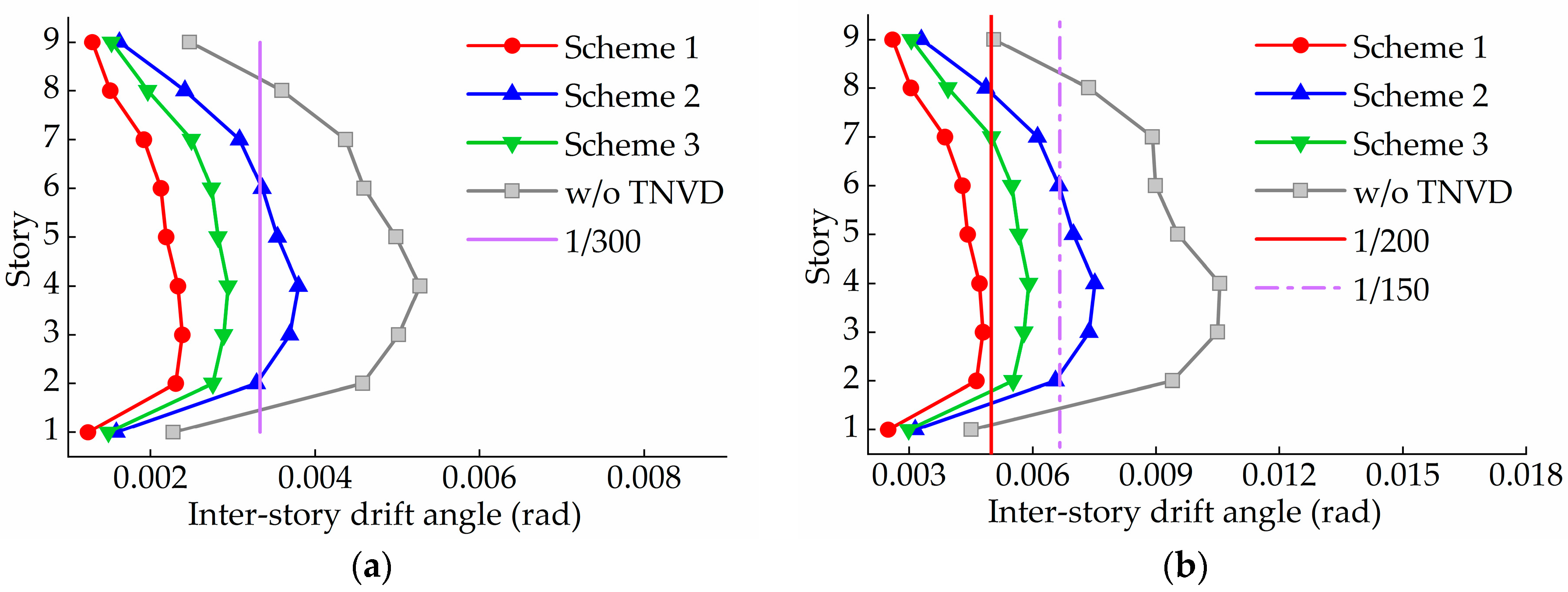 Buildings 14 01625 g019