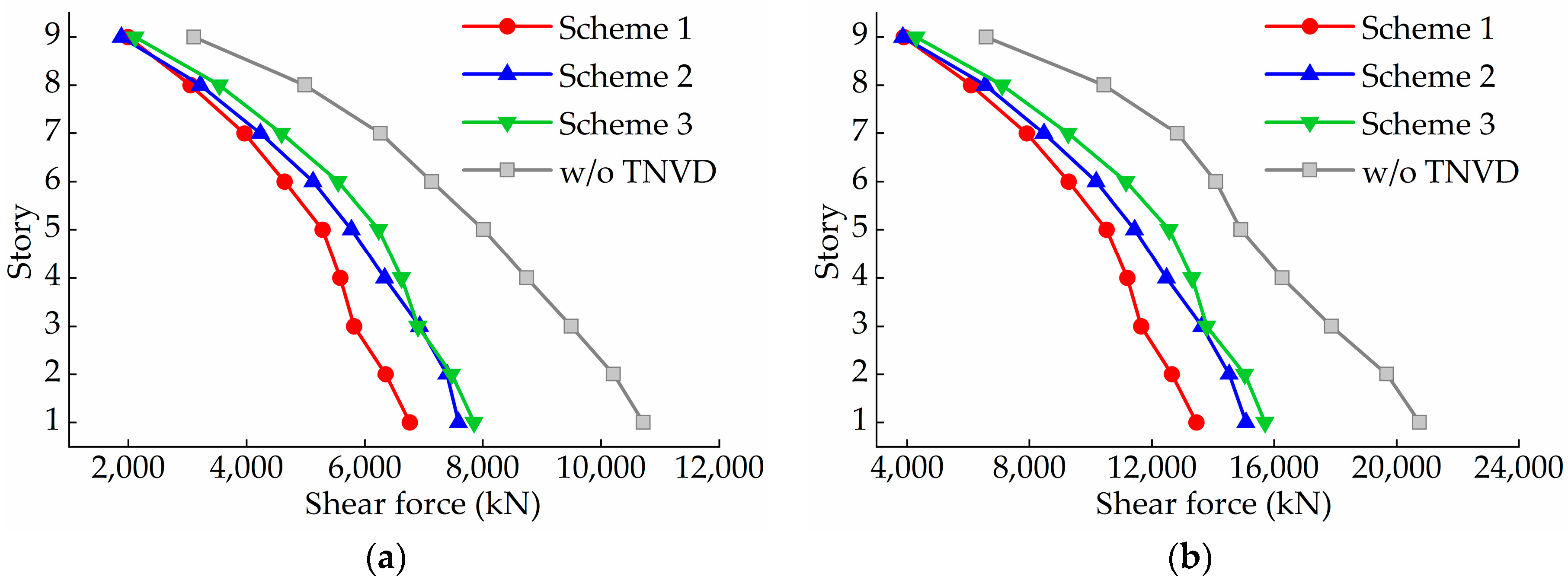 Buildings 14 01625 g020