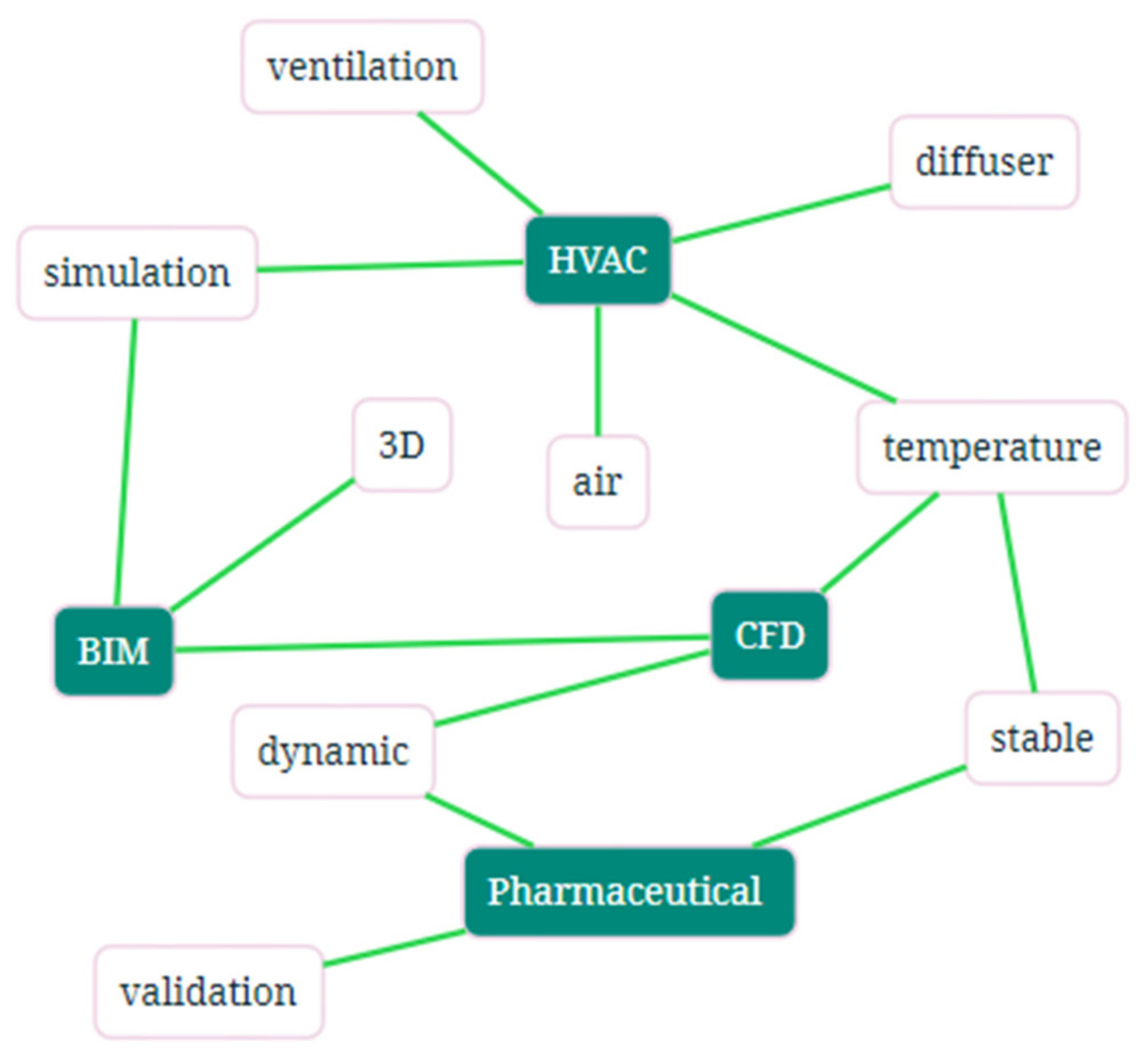 Buildings 14 01627 g002