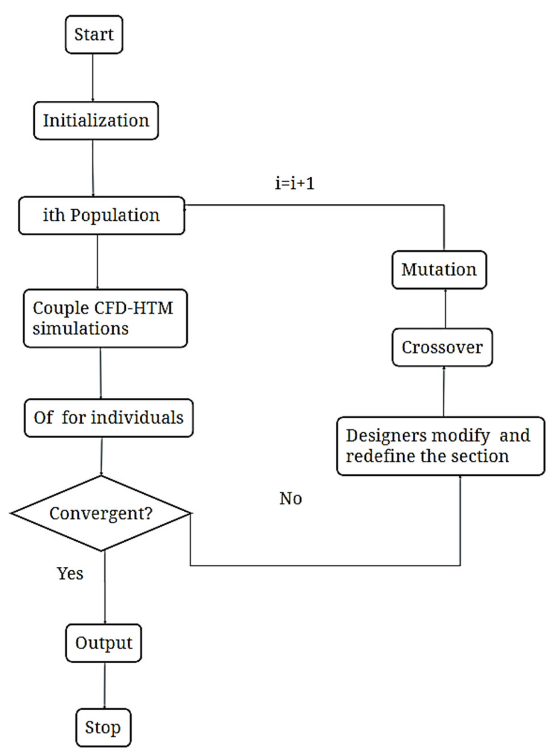 Buildings 14 01627 g003