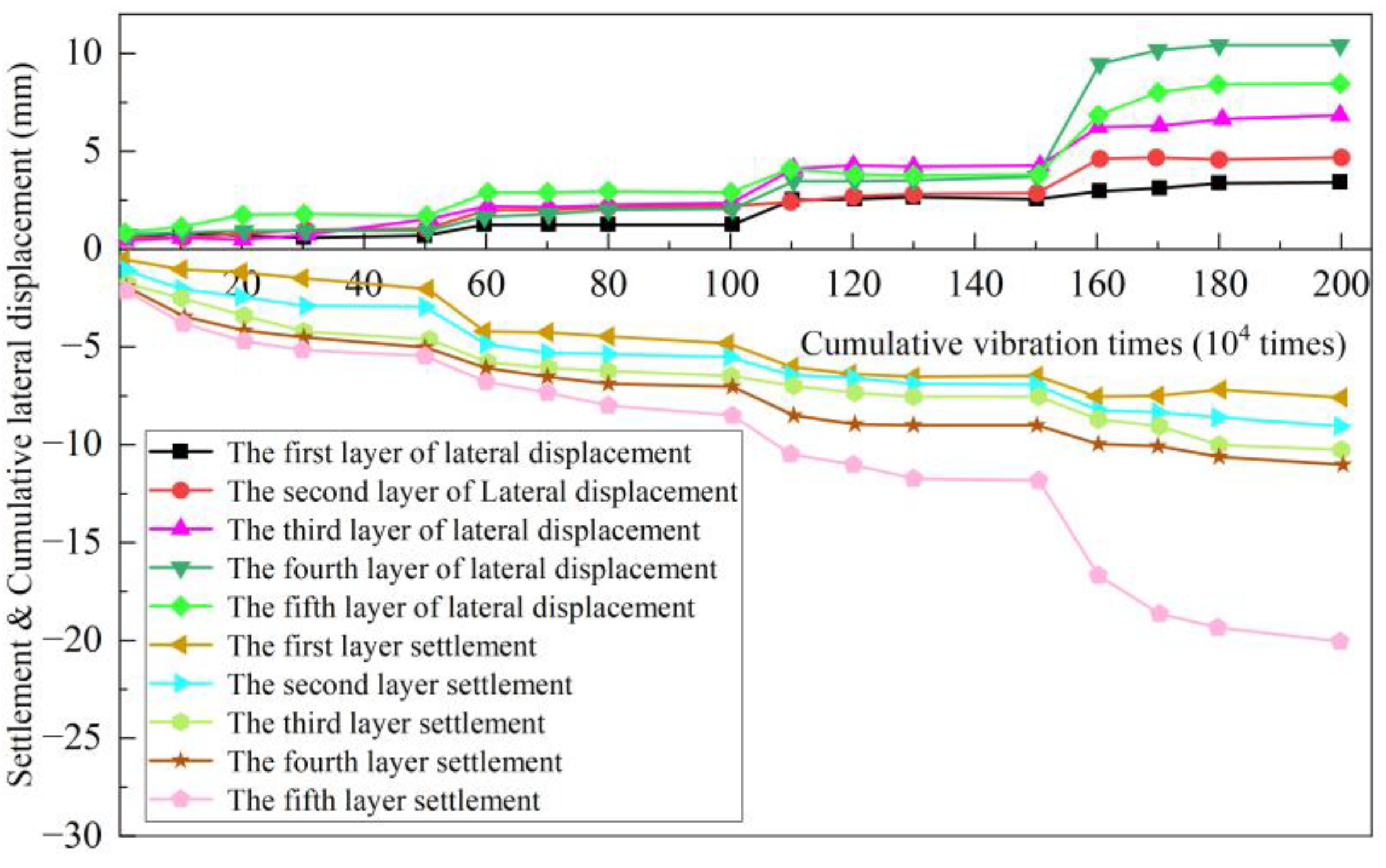 Buildings 14 01628 g006