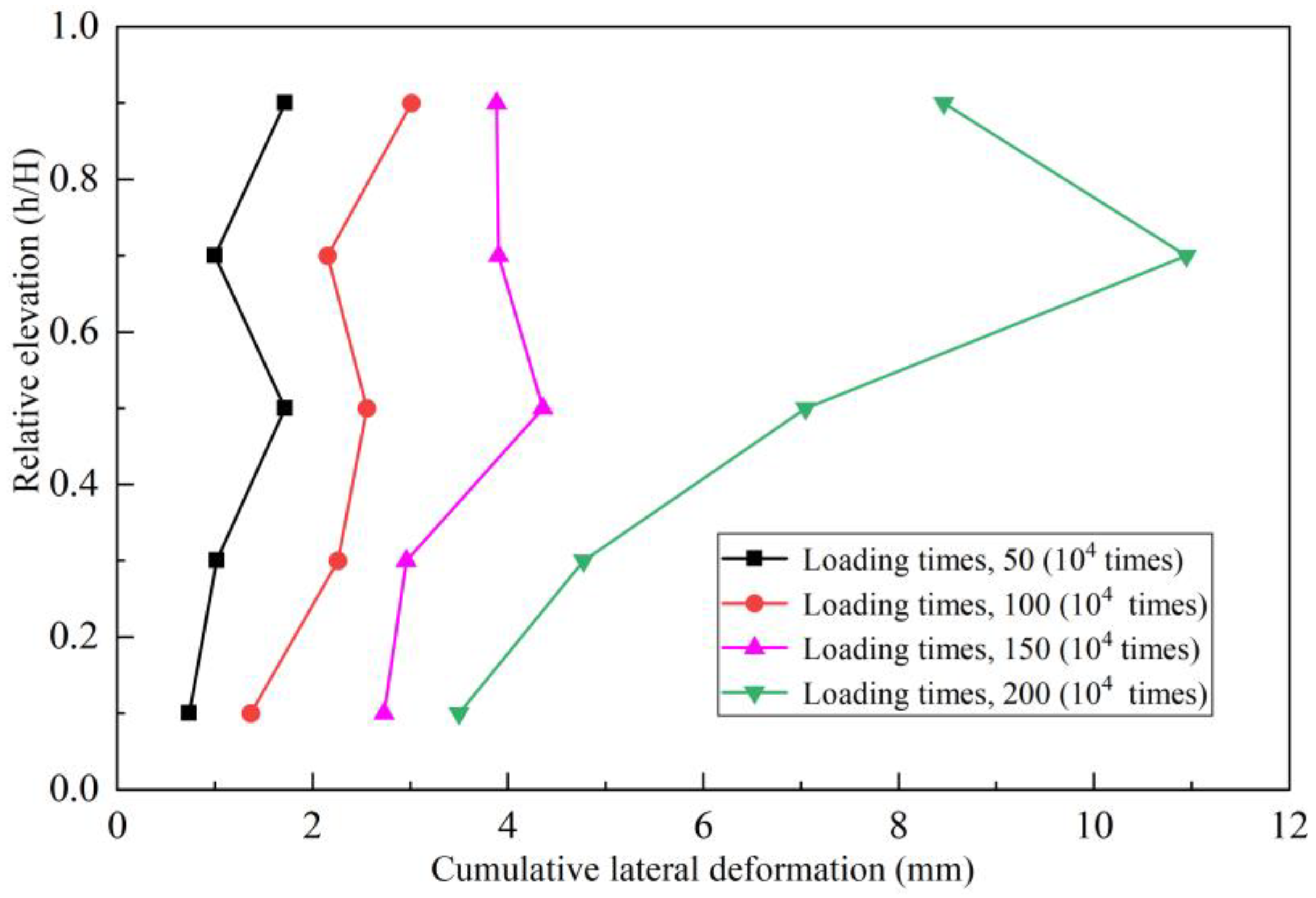 Buildings 14 01628 g007
