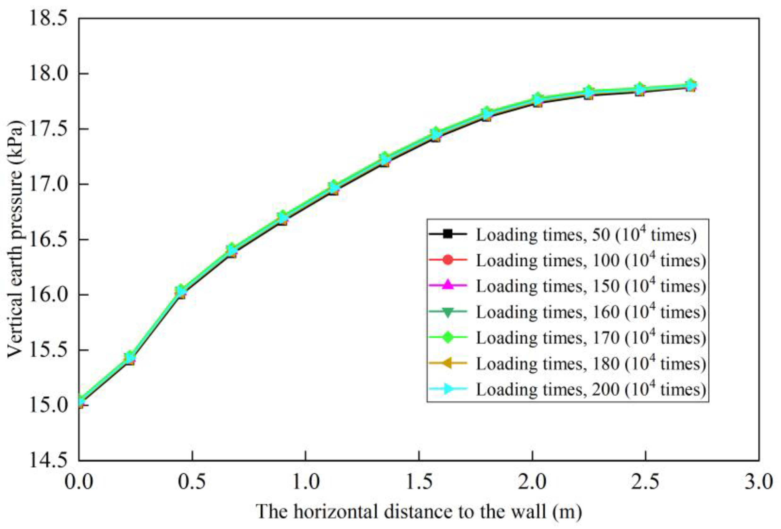 Buildings 14 01628 g010