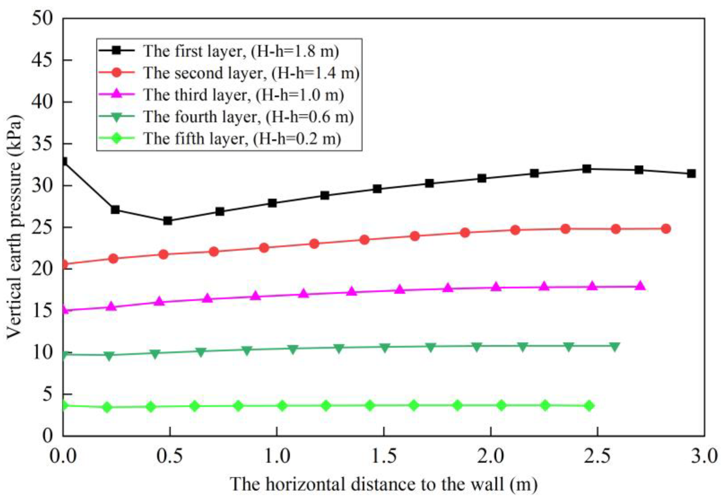 Buildings 14 01628 g011