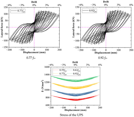 The Cyclic Performance and Macro-Simplified Analytical Model