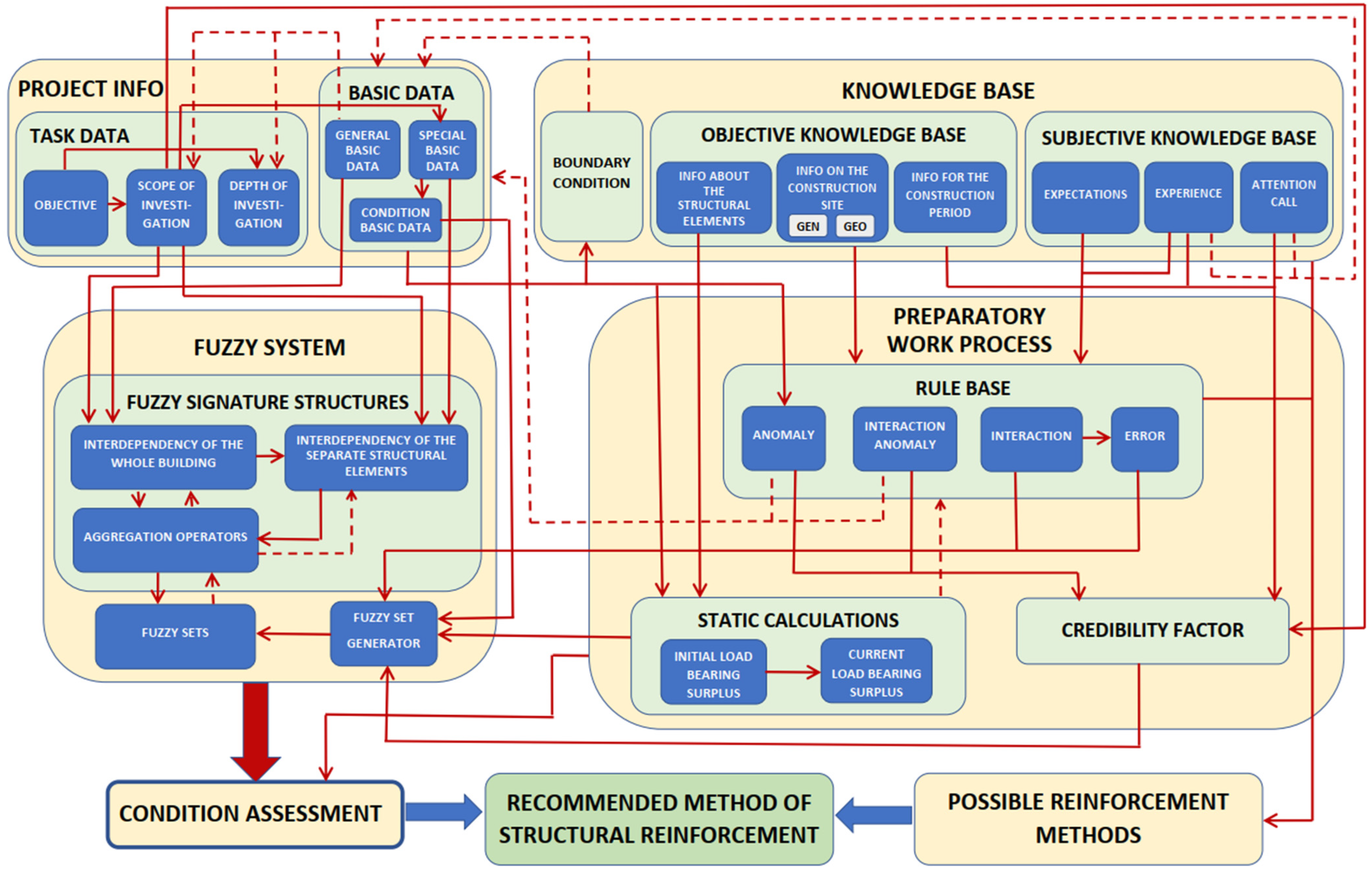 Buildings 14 01630 g003