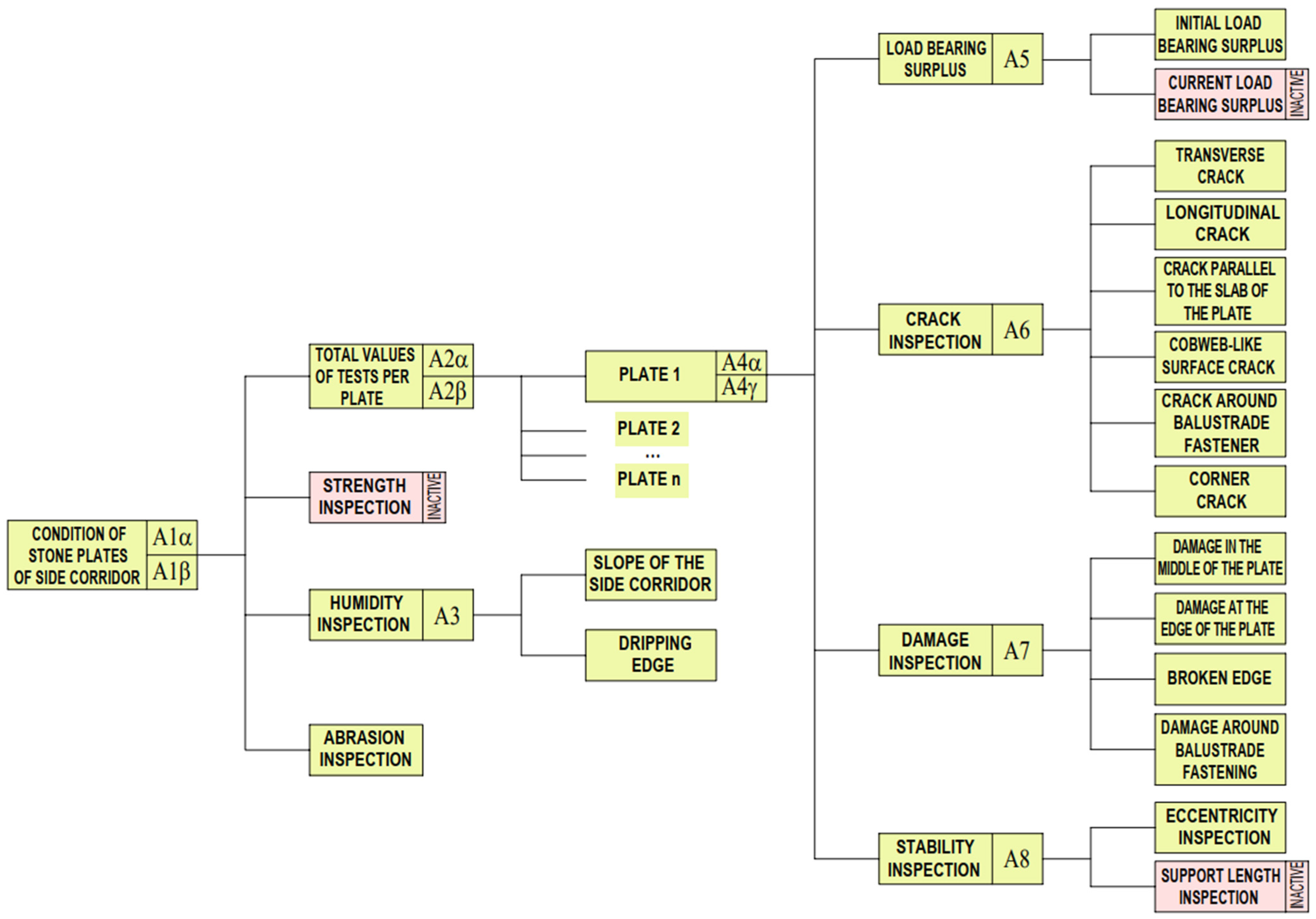 Buildings 14 01630 g007