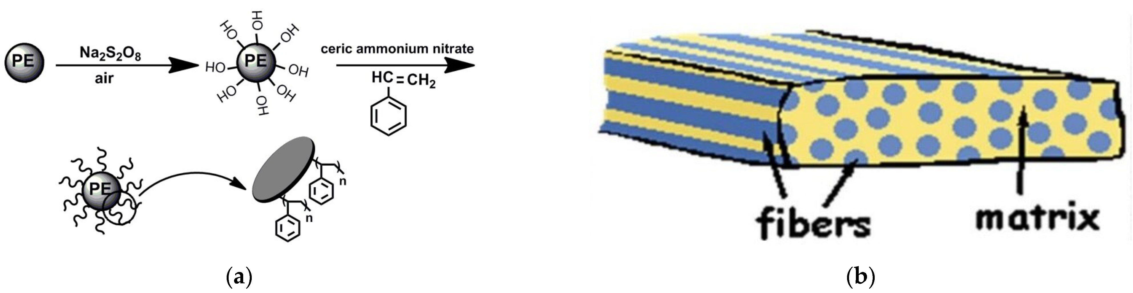 Buildings 14 01631 g006