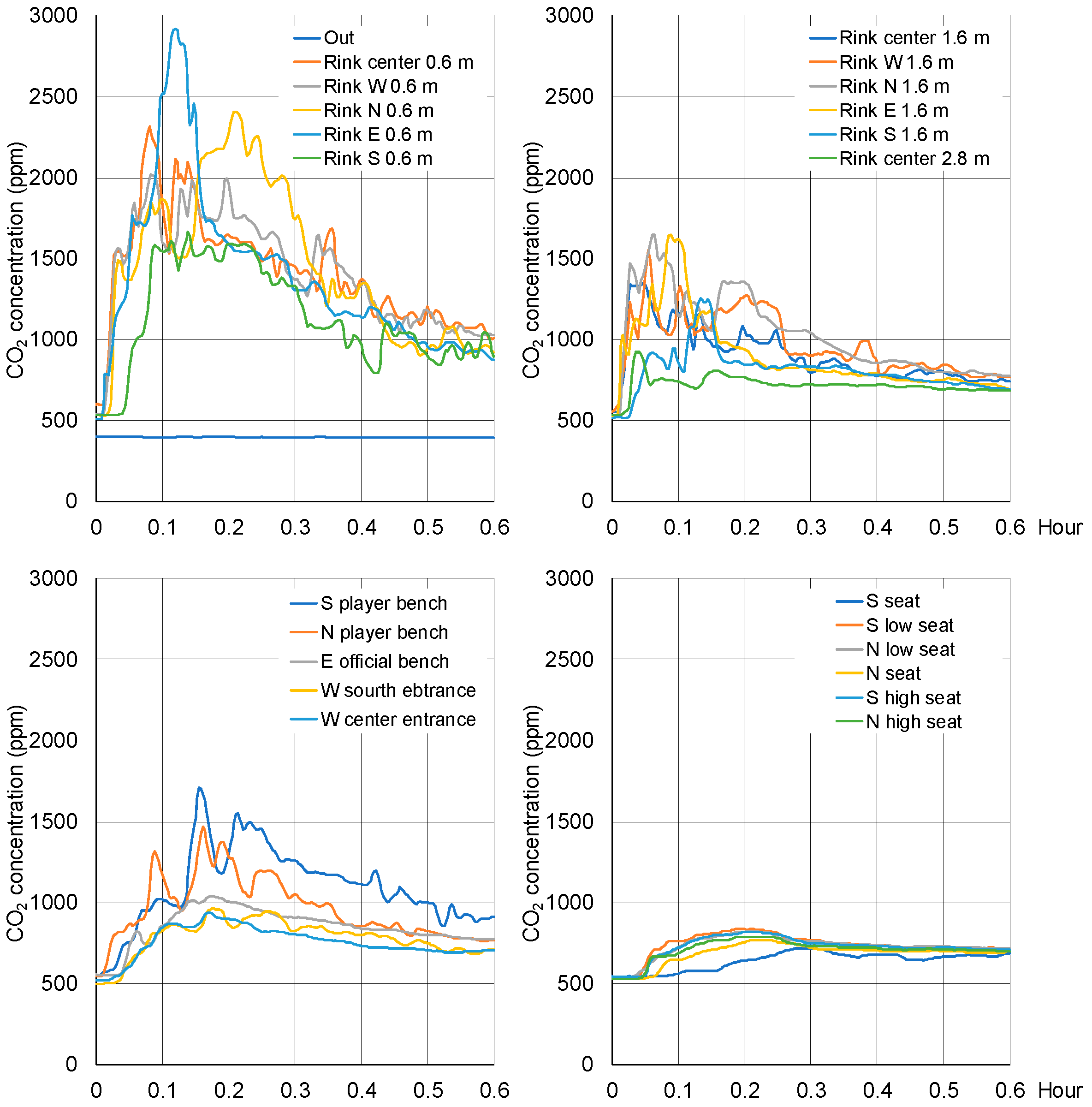 Buildings 14 01632 g007