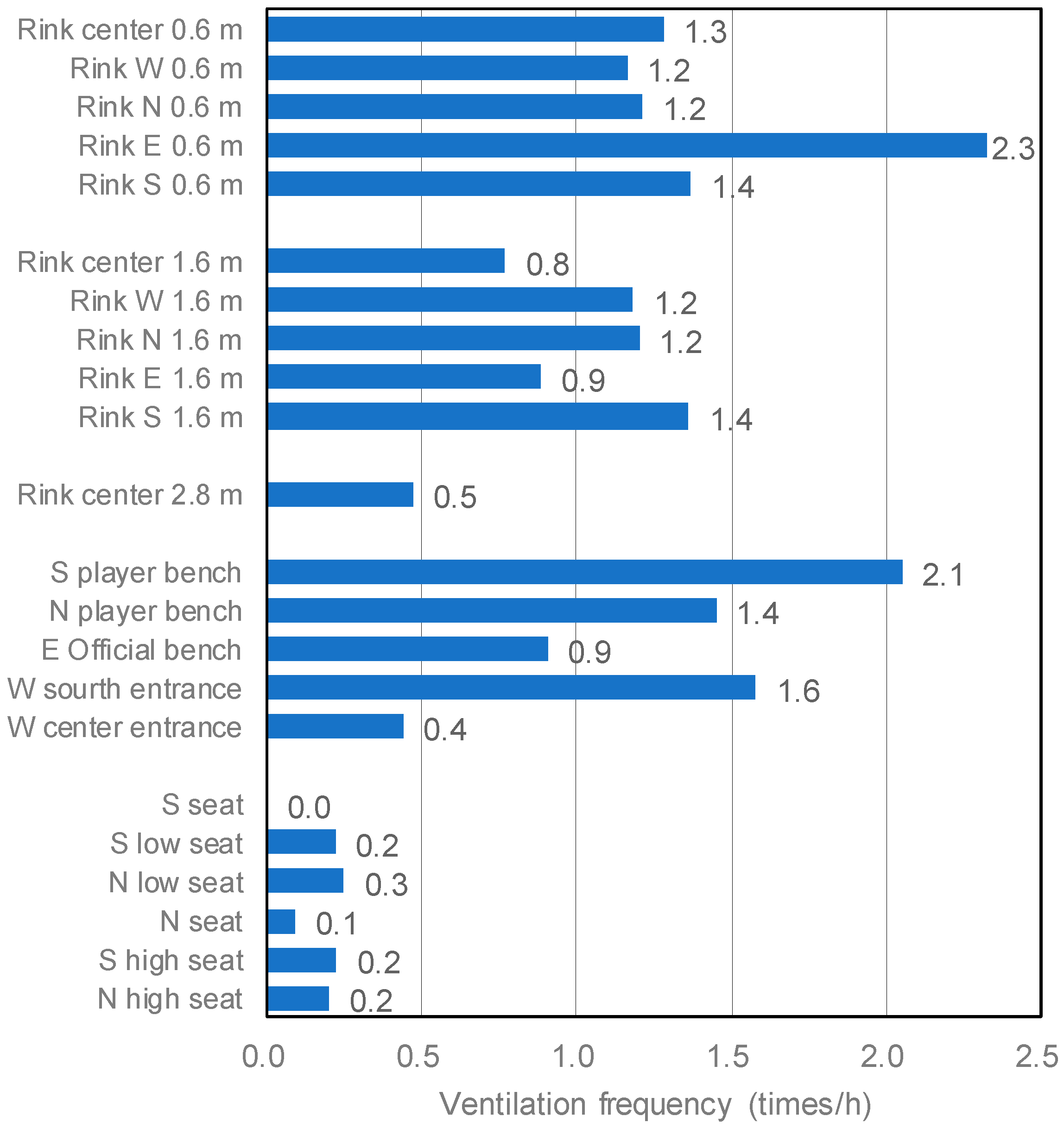 Buildings 14 01632 g008