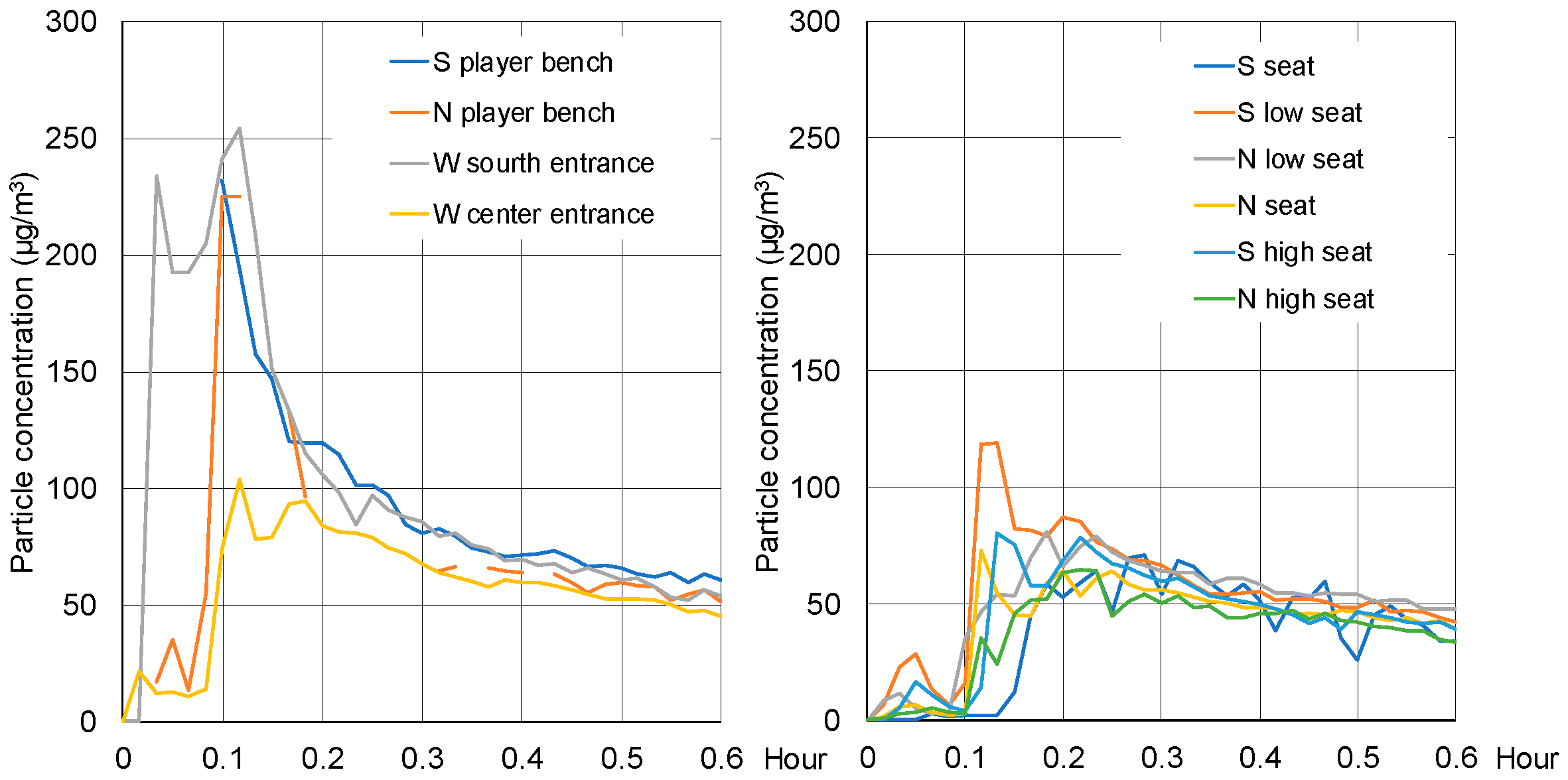 Buildings 14 01632 g009
