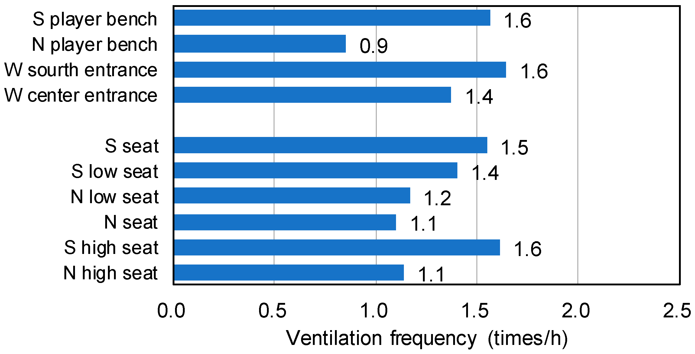 Buildings 14 01632 g010
