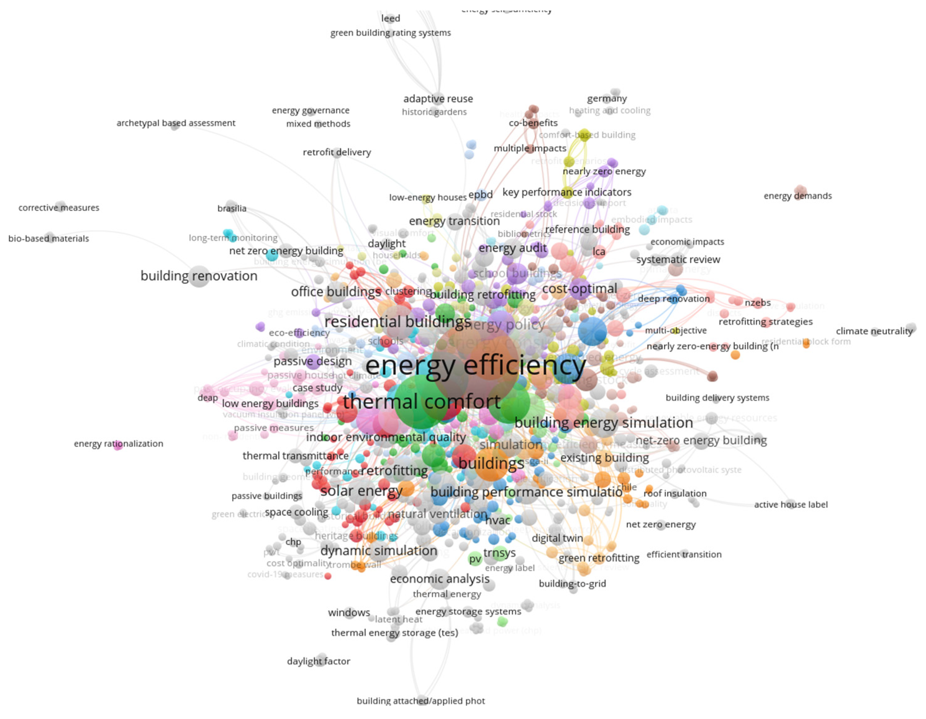 Buildings 14 01633 g002