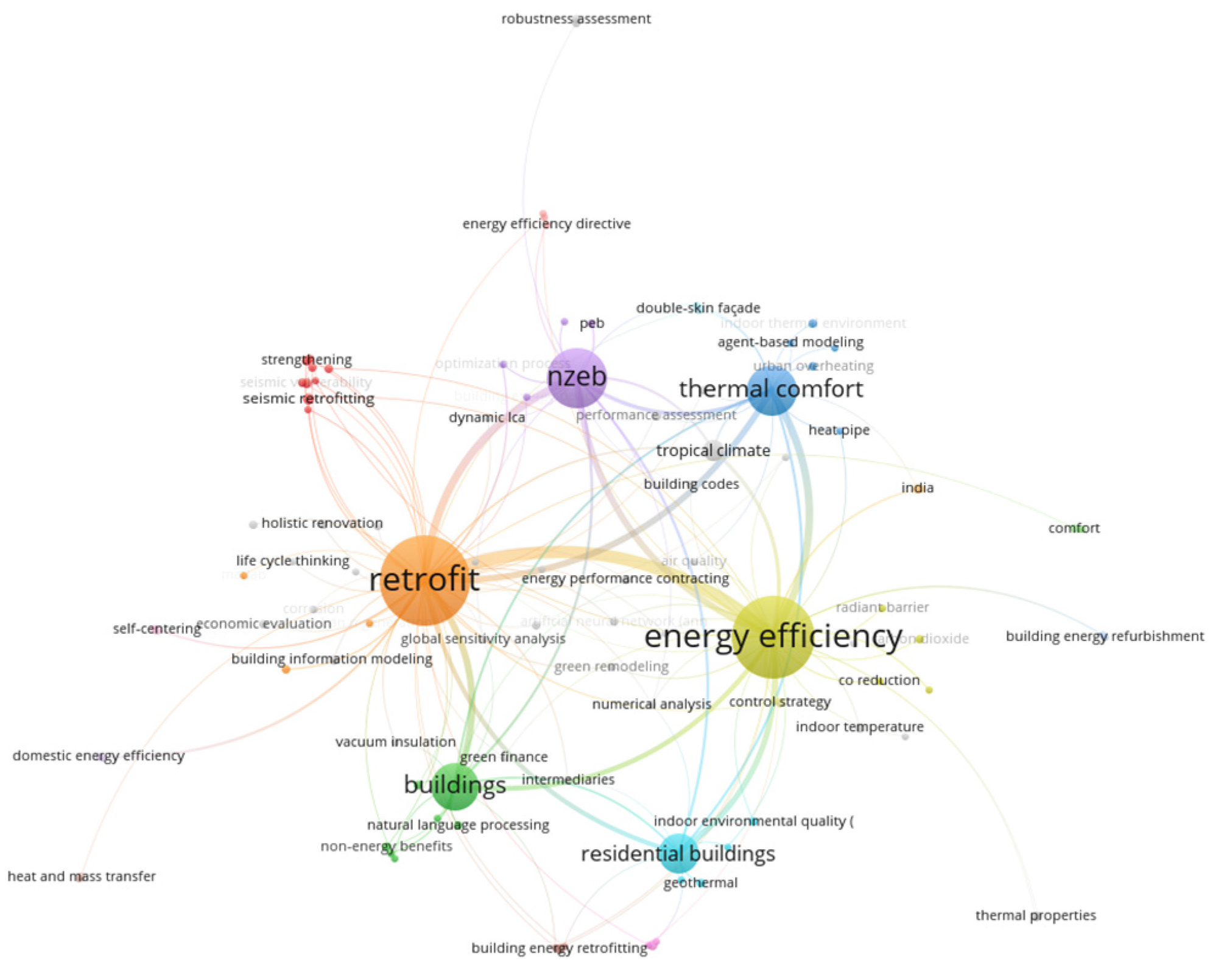 Buildings 14 01633 g005