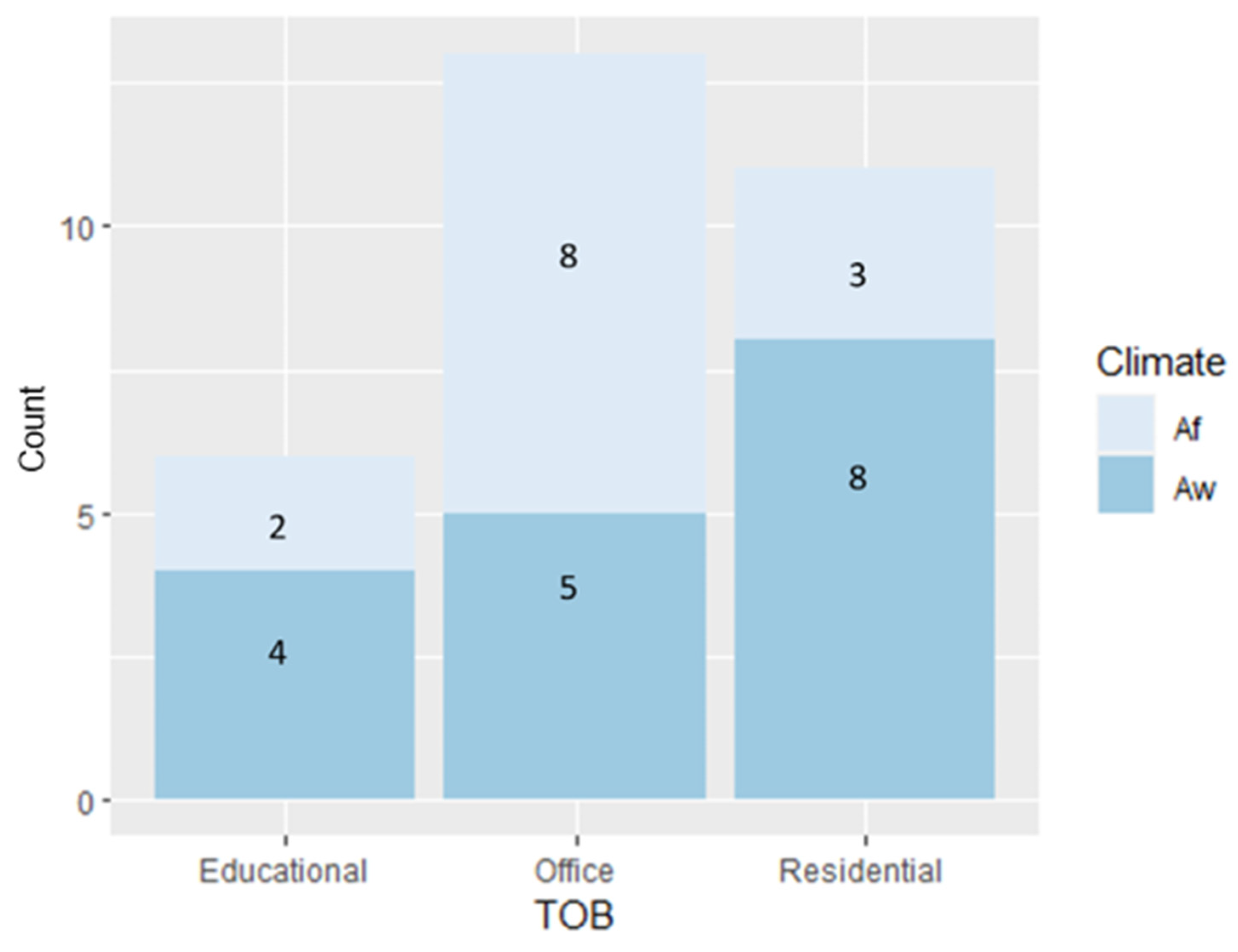 Buildings 14 01633 g008