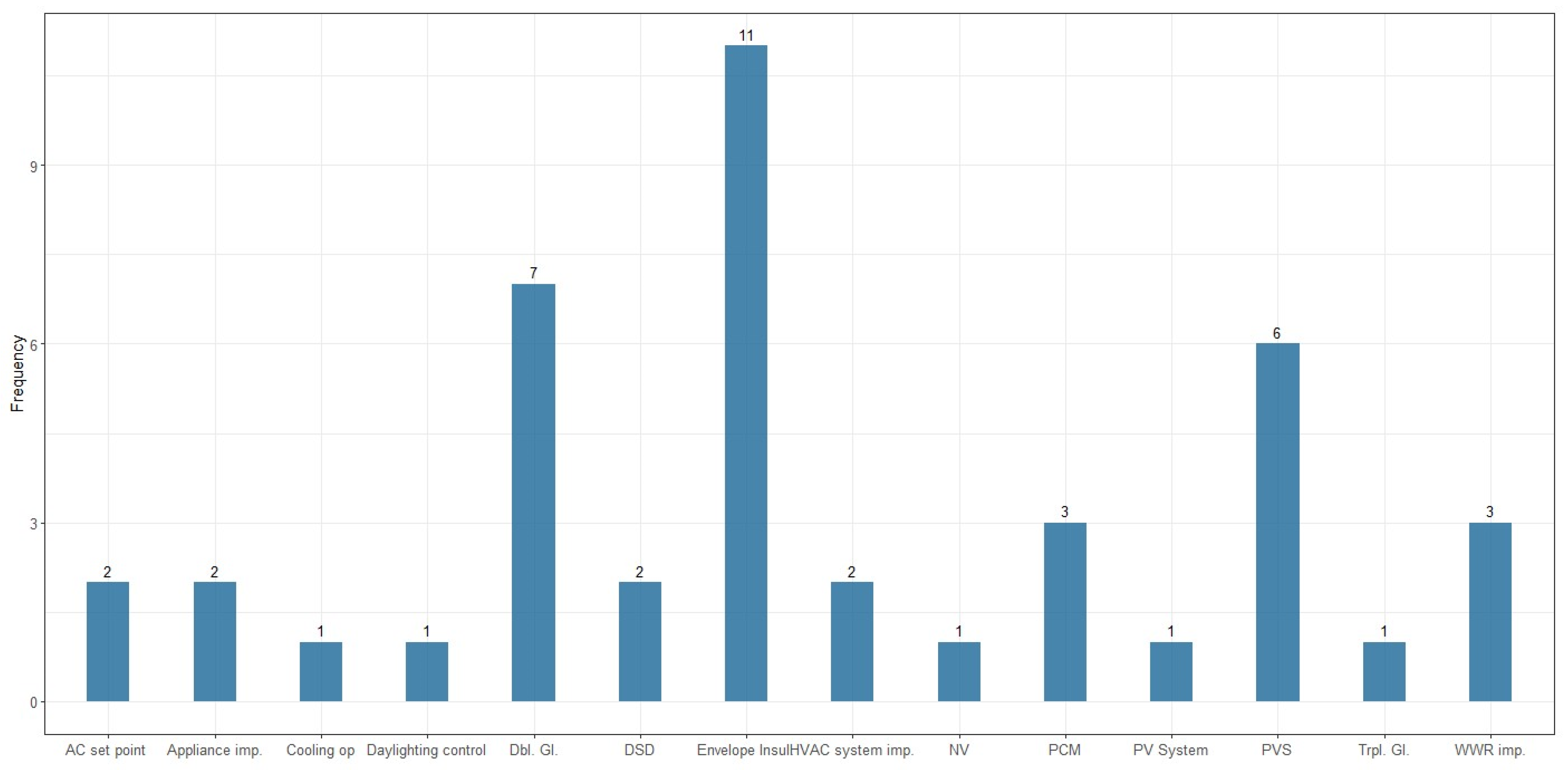 Buildings 14 01633 g011