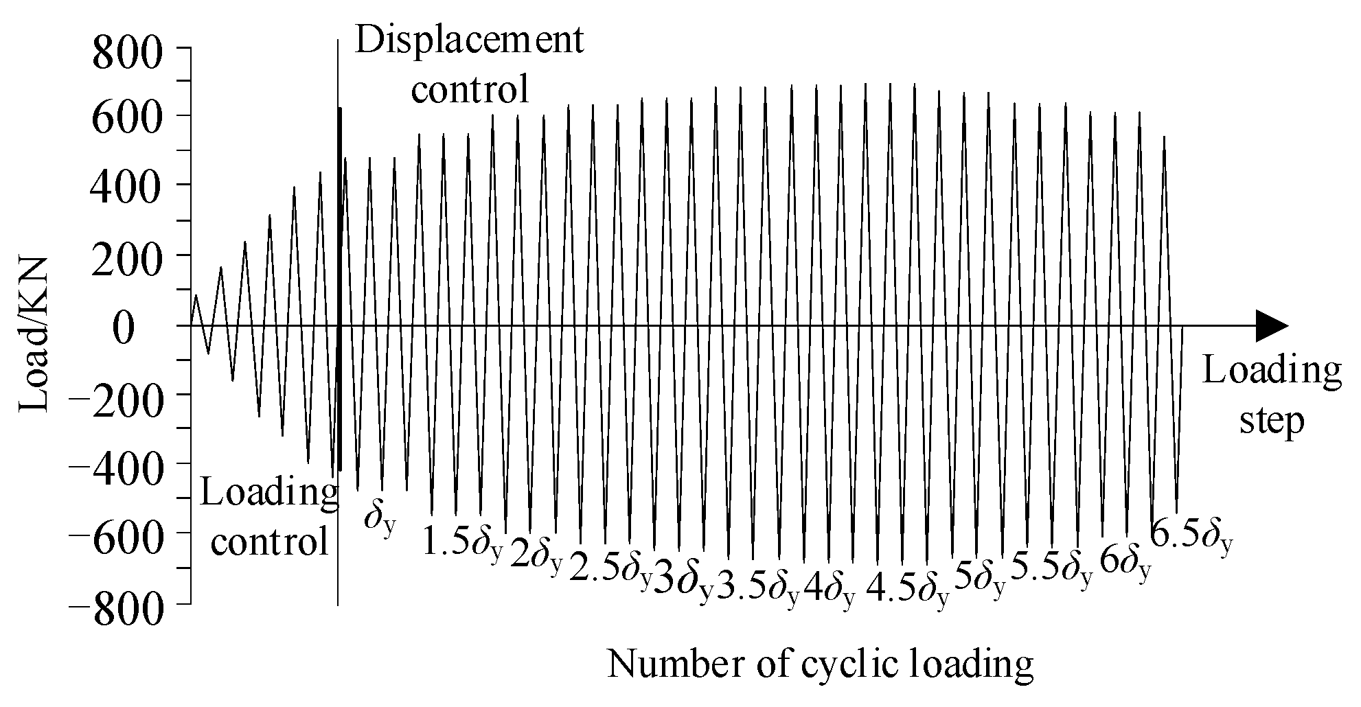 Buildings 14 01634 g006
