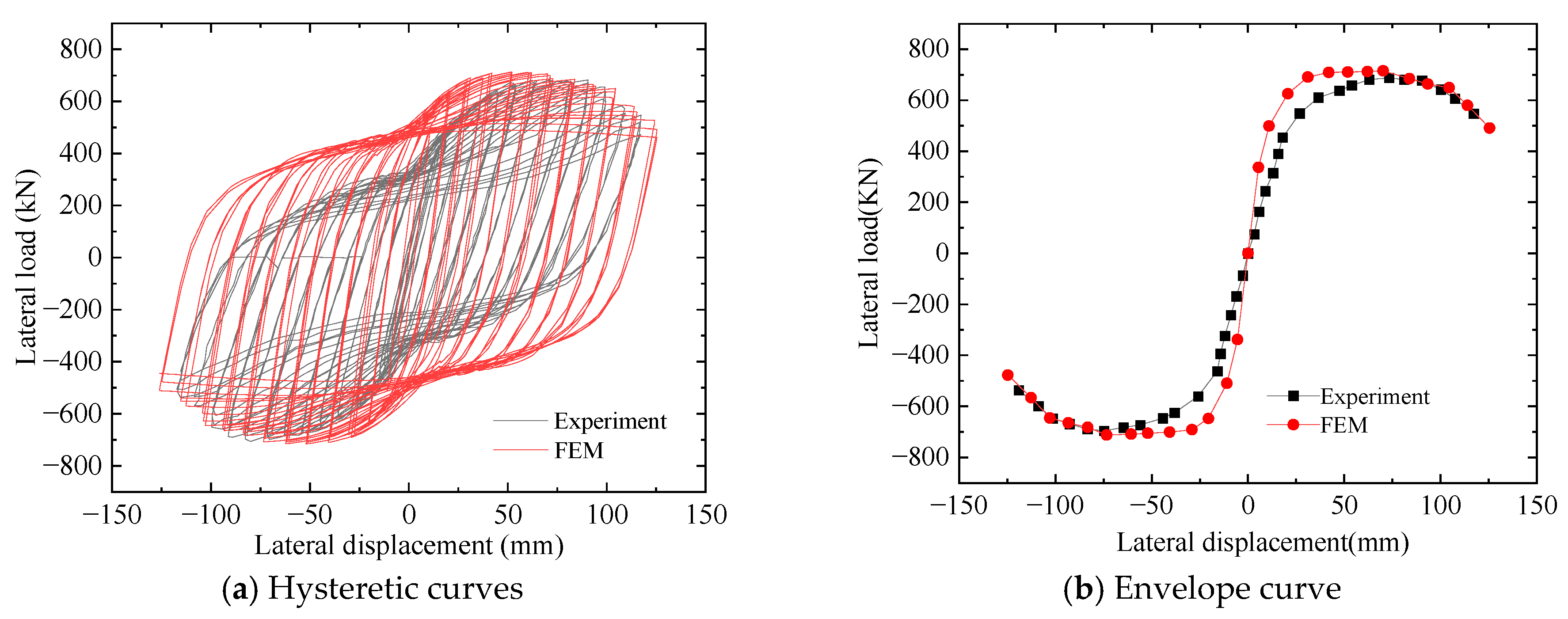 Buildings 14 01634 g007