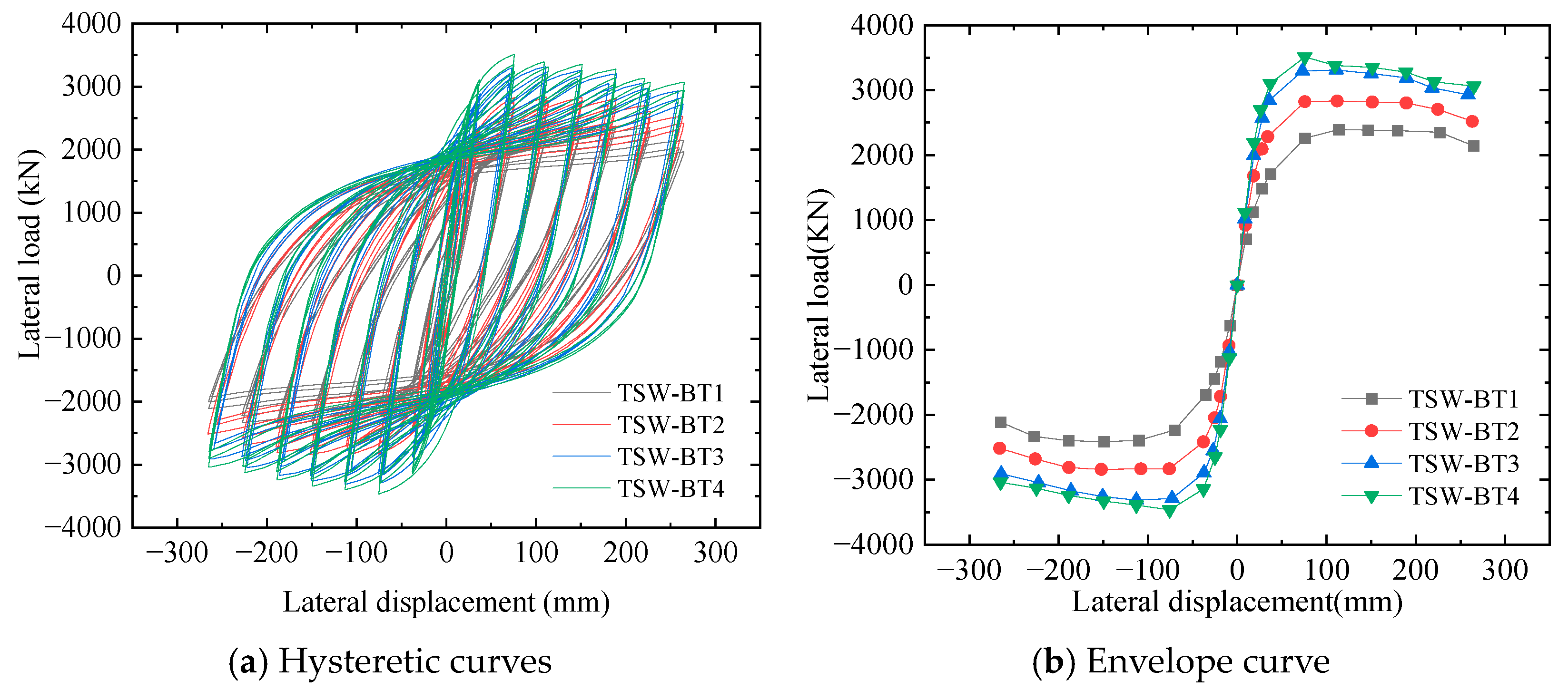 Buildings 14 01634 g010