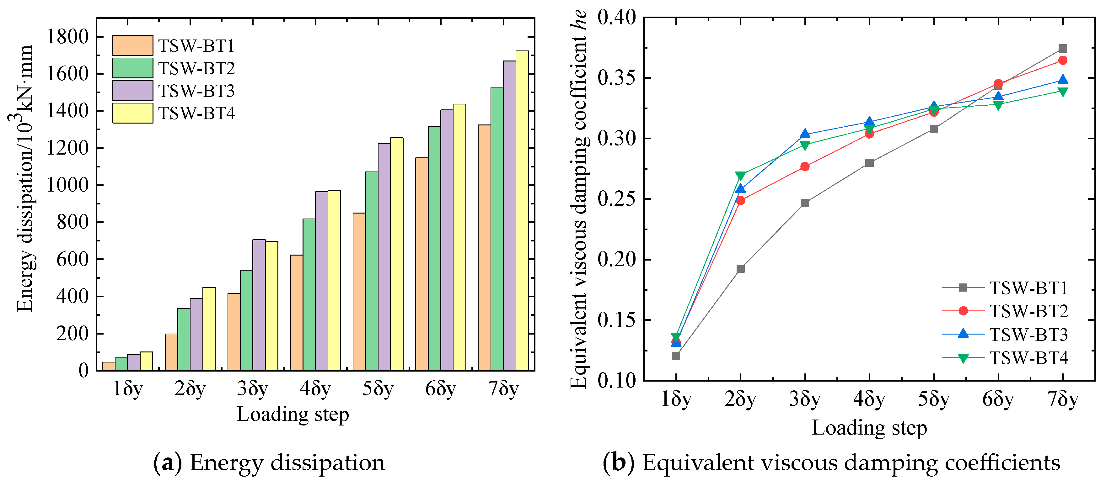 Buildings 14 01634 g012